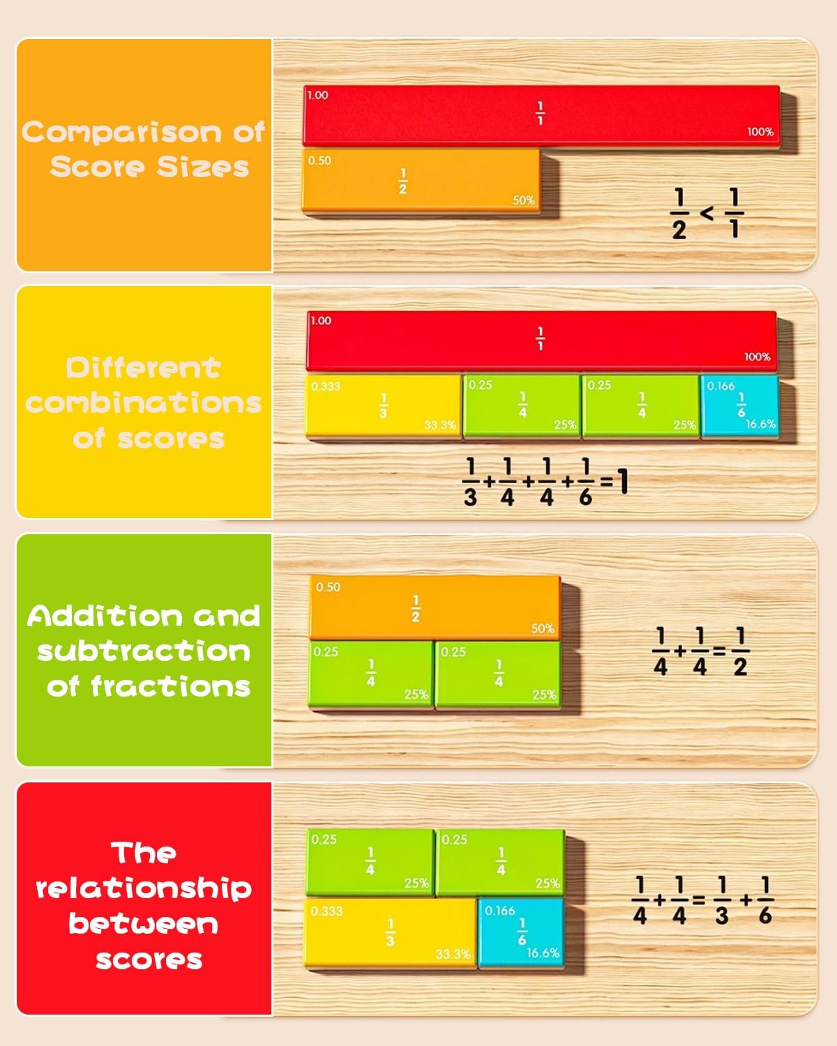 Magnetic Fraction Book & Tiles Set - 3rd Grade Math Manipulatives for Elementary Kids, Fractions Flash Cards Circles,Visual Educational Toys for Classroom Homeschool Learning (Complete All-in-One Kit)