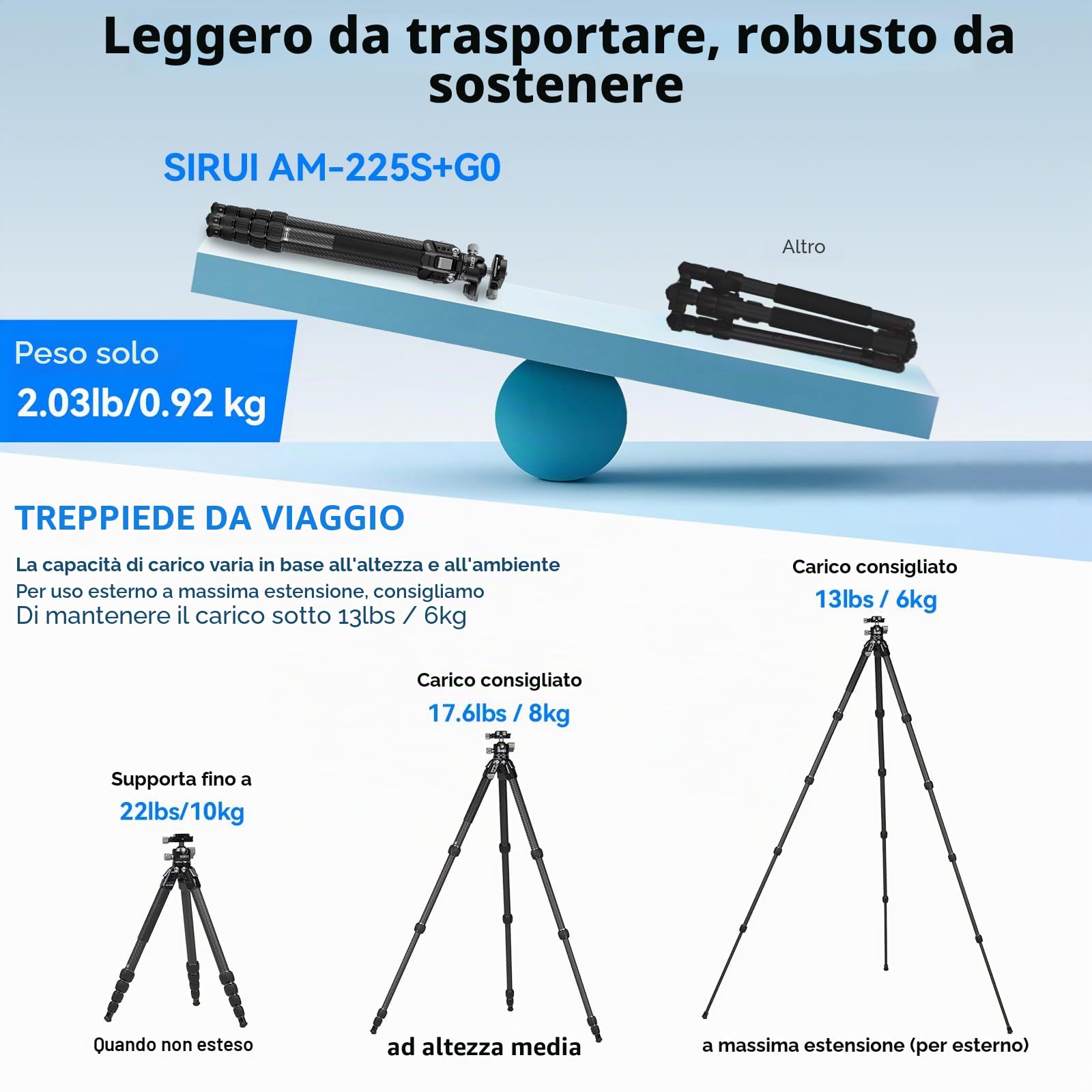 SIRUI Treppiede da Viaggio in Fibra di Carbonio, 127cm Treppiede Compatto e Leggero con 360° Testa a Sfera a Basso Profilo con Piastra a Sgancio Rapido per Arca, Carico Fino a 6kg, AM-225S+G0