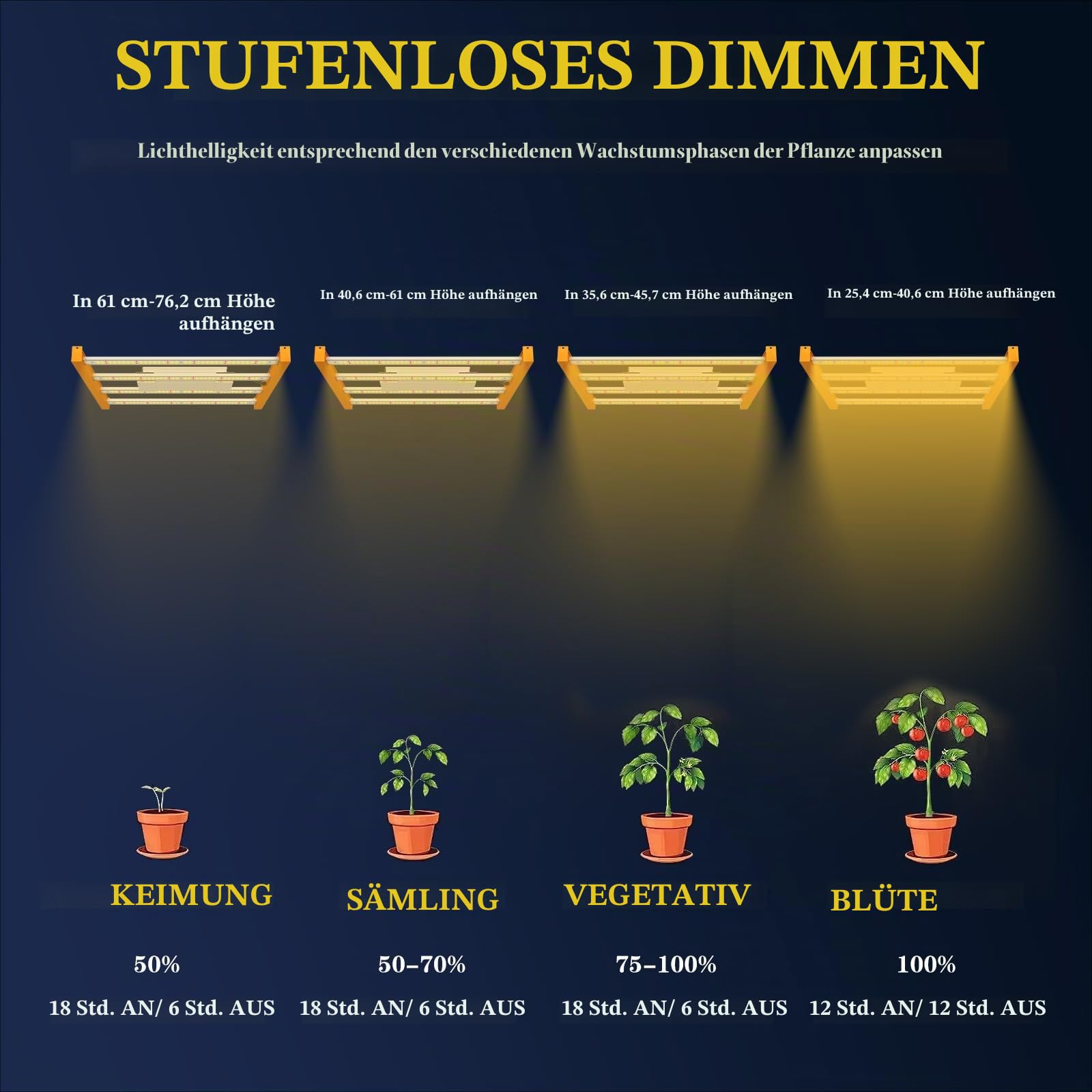 LED Grow Light 120W, Pflanzenlampe LED Grow Lampe Sonnenähnlichem Vollspektrum und Dimmbarer Funktion 0%-100% für Hydroponic-Zimmerpflanzen Veg Flower für Growzelt 60x60cm (Gold)
