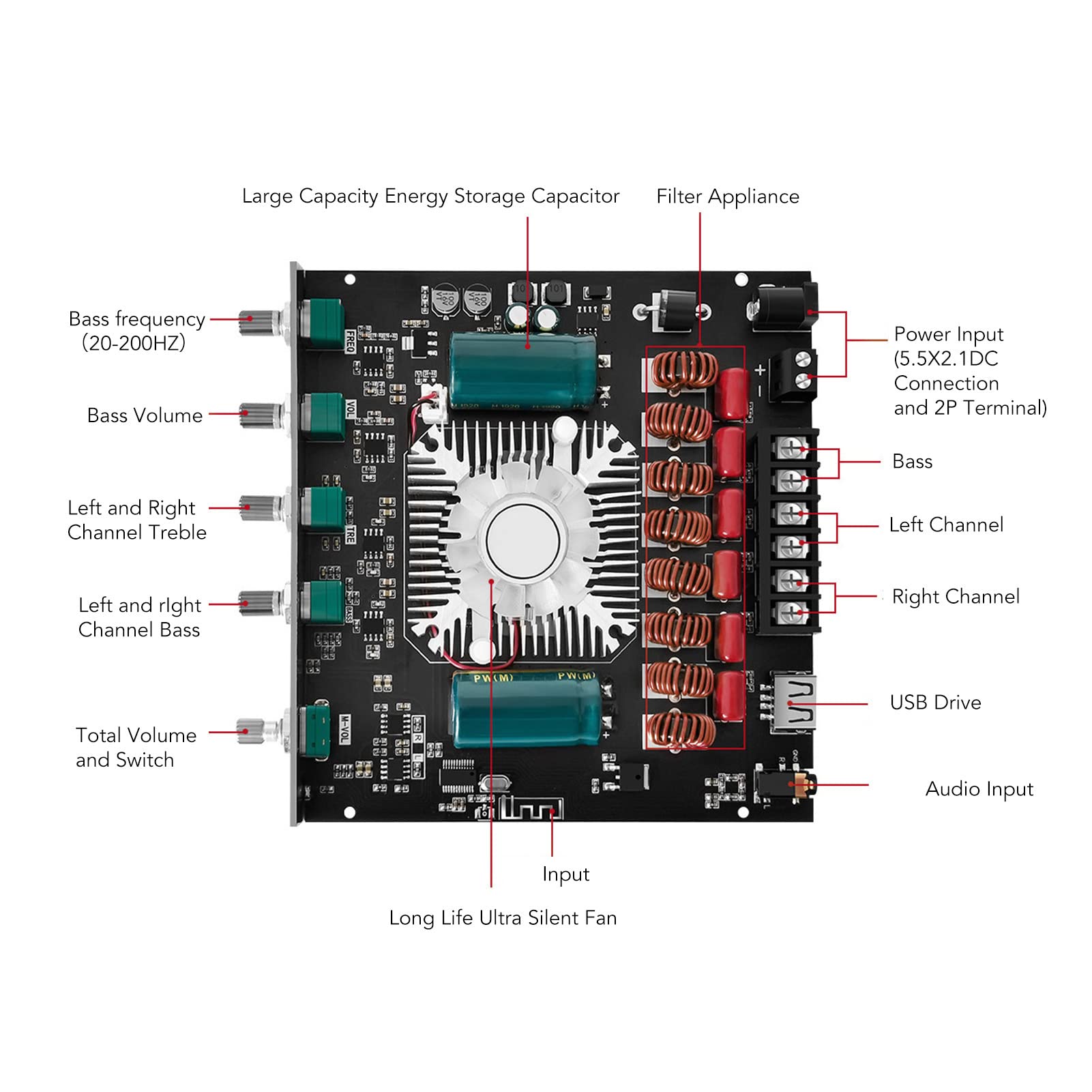 Wzmacniacz Mocy Audio, 220 W + 220 W + 350 W 2.1-kanałowa Płyta Wzmacniacza, z jakością Dźwięku HIFI AUX, kontrolą Aplikacji, do Kina Domowego DIY