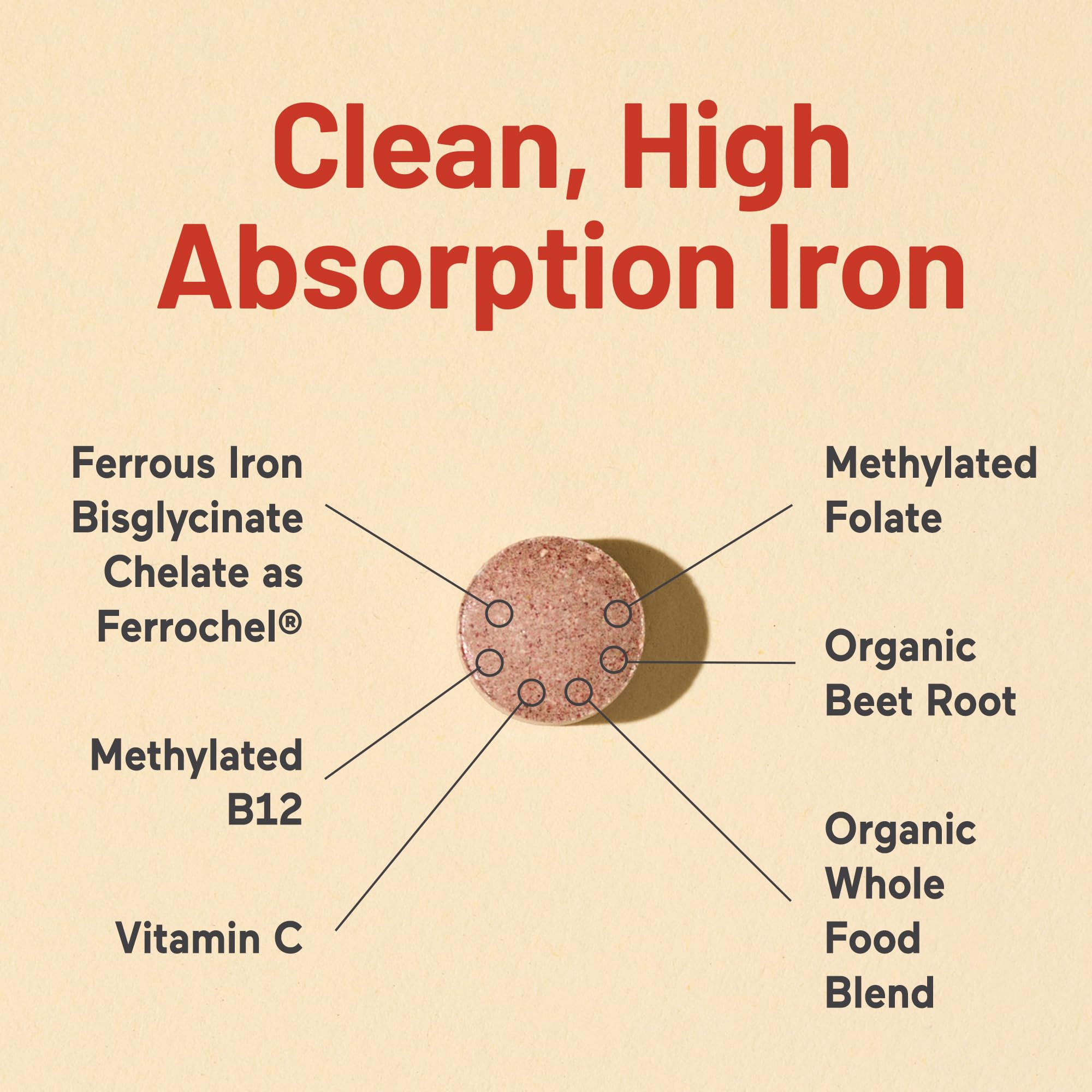 NatureWise Iron Bisglycinate Supplement with Vitamin C & B12, 30 Tablets — Amazon image 5