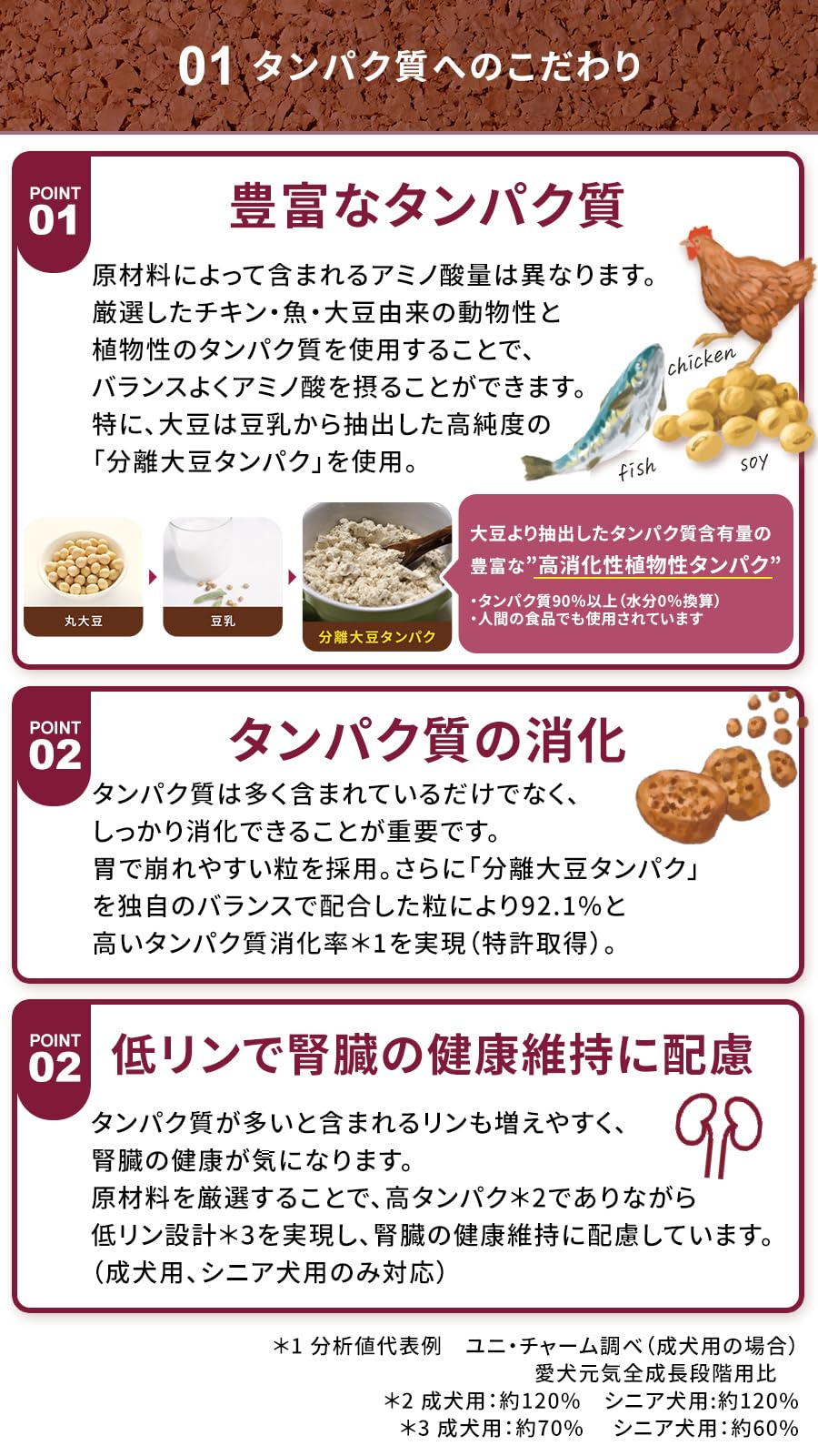 フィジカライフ (Physicalife) シニア犬用 チキン＆大豆入り ドッグフード