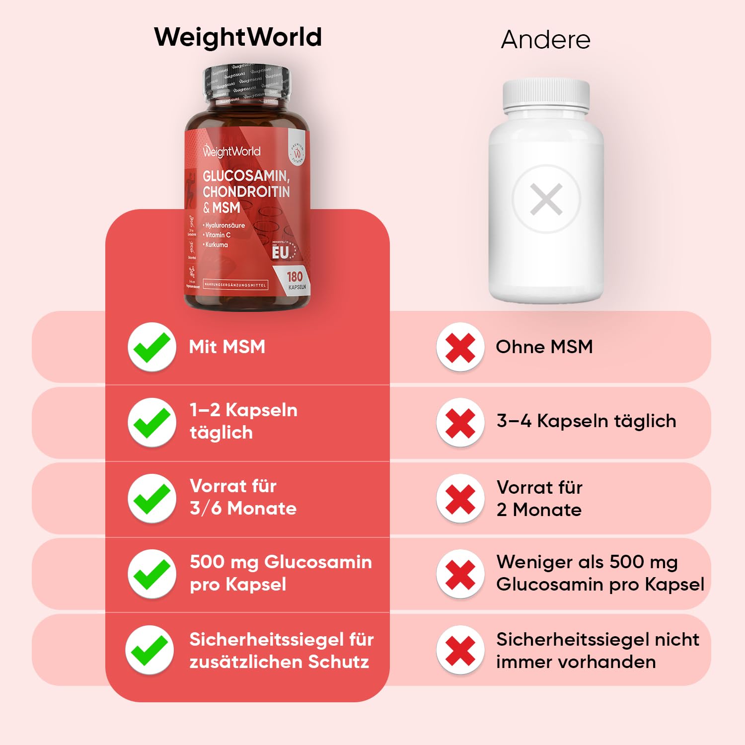 WeightWorld Glucosamin Chondroitin & MSM - 180 Stück - Täglich 1-2 Kapseln | Mit Vitamin C, Hyaluron & Bio Kurkuma, Hergestellt in der EU, Glutenfrei & Frei von Magnesiumstearat