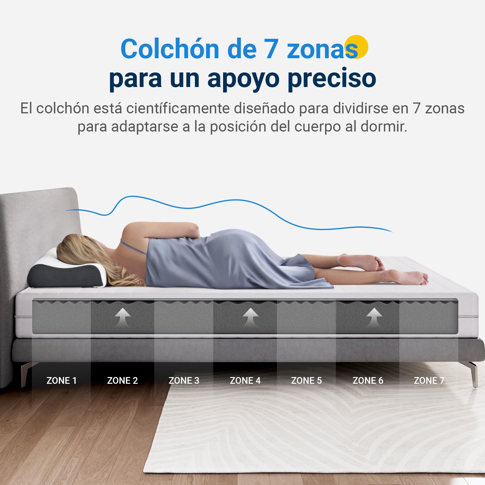 Avenco Colchones 90x190,Colchón de Espuma de 7 Zonas, Cómoda y Transpirable, H3&H4 Reversible Verano/Invierno, Funda de Colchón Extraíble y Lavable, Transpirable, Altura 18 cm