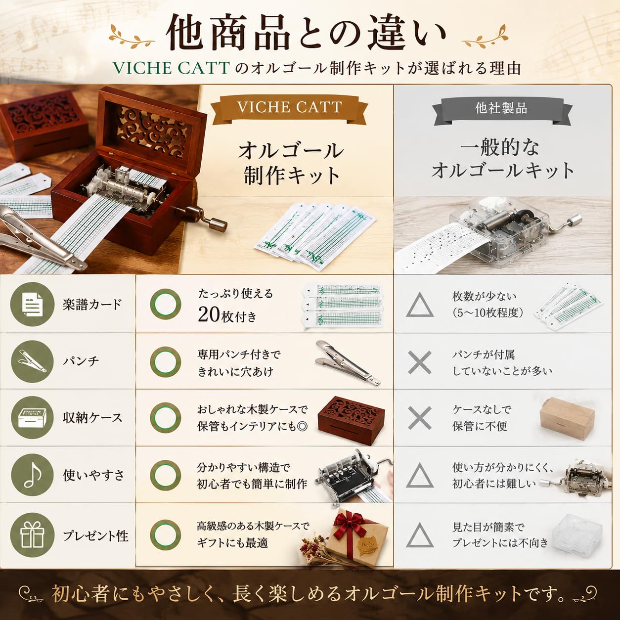 手回しオルゴールメカニズム 10個セット Amazon | VICHE CATT 手回しオルゴール 手作り オルゴール 初心者 工作