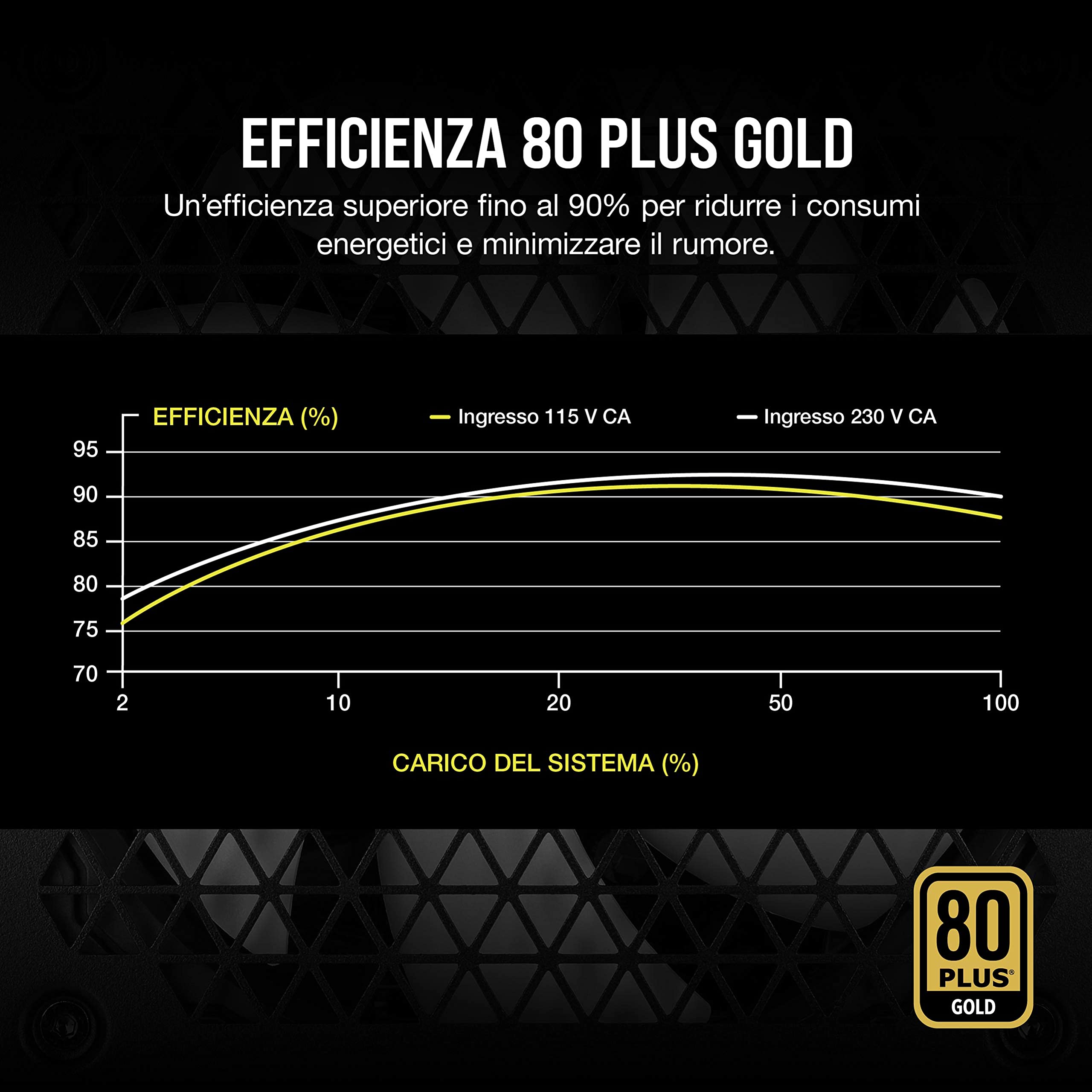 Corsair RM750 (2021), RM Serie, 750 Watt 80 Plus Gold Alimentatore ATX Interamente Modulare (Connettori EPS12V Tre, Bassa Rumorosità, Modalità Zero RPM, Condensatori con Rating a 105 ºC) Nero