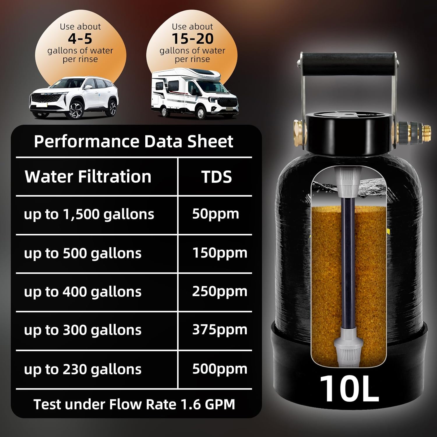 Filterelated Deionized Water System for Car Wash, Comes with 10L Brand Resin,Spotless Water Spot Remover Filter, Fit for Cars/RVs/Motorcycles/Solar Washing