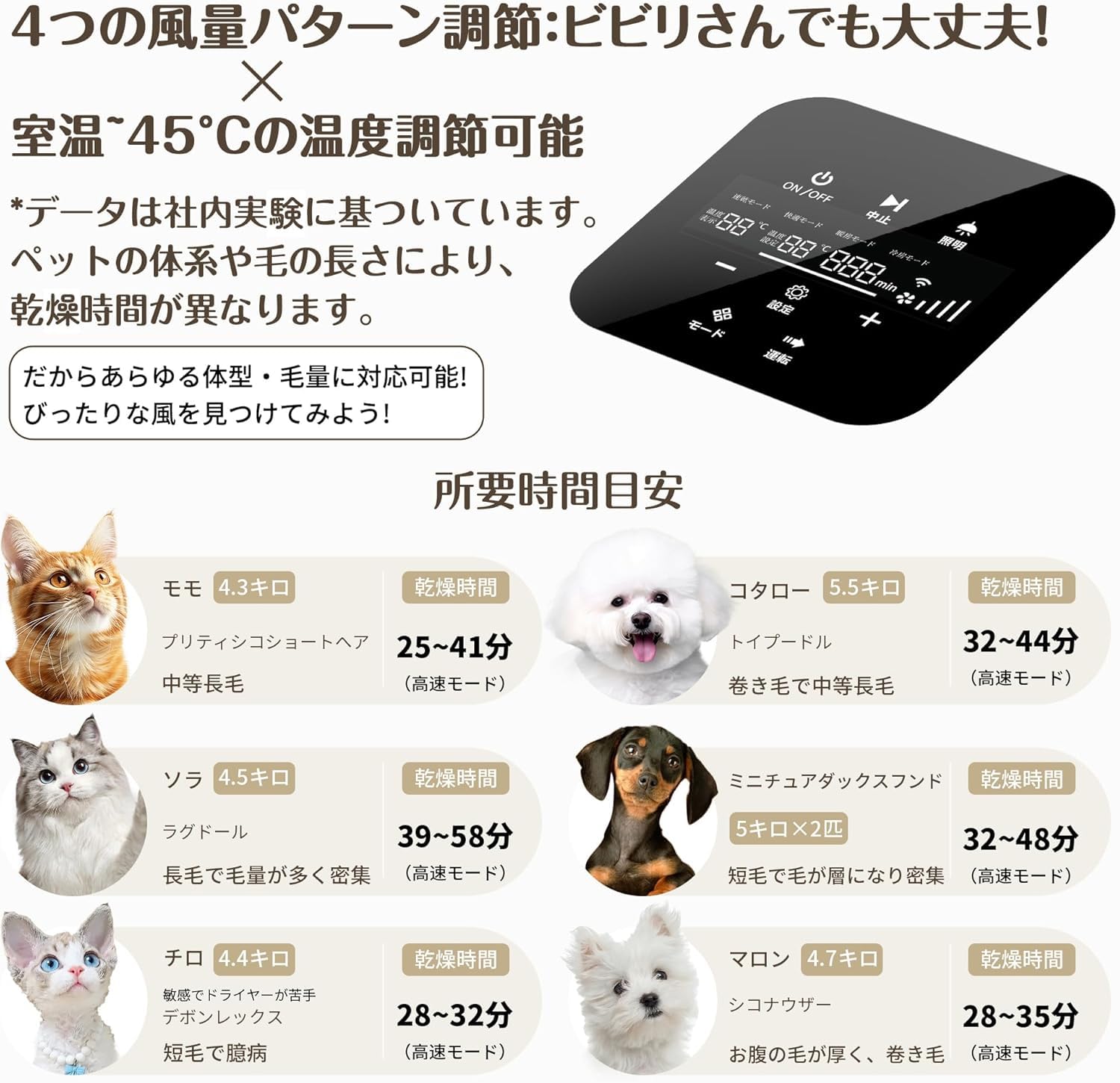 Amazon | 【乾燥にこだわる】Totoro ball ペットドライルーム ペット