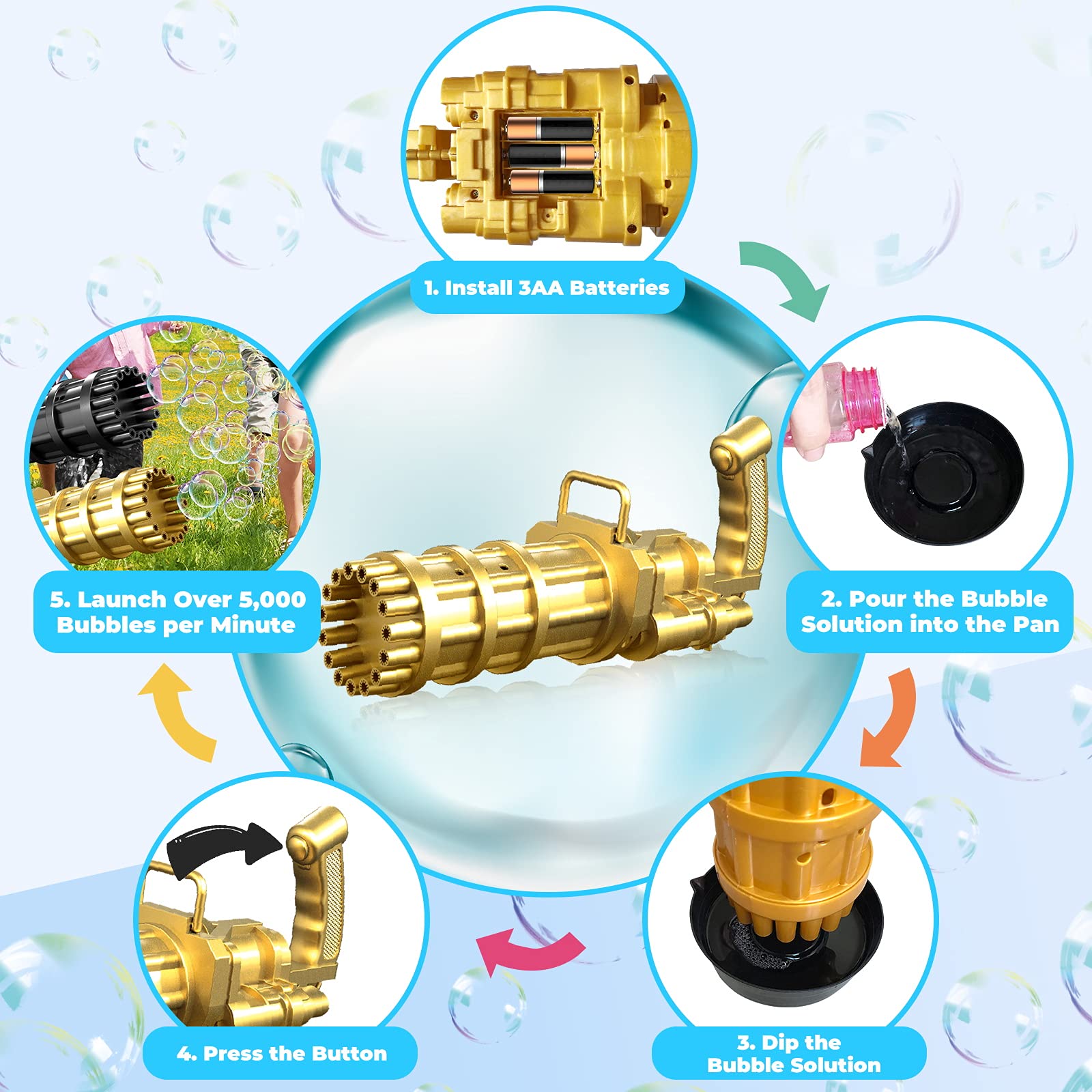 luximi Bubble Machine Gatling Bubble Gun, 6000+ Bubbles Per Minute