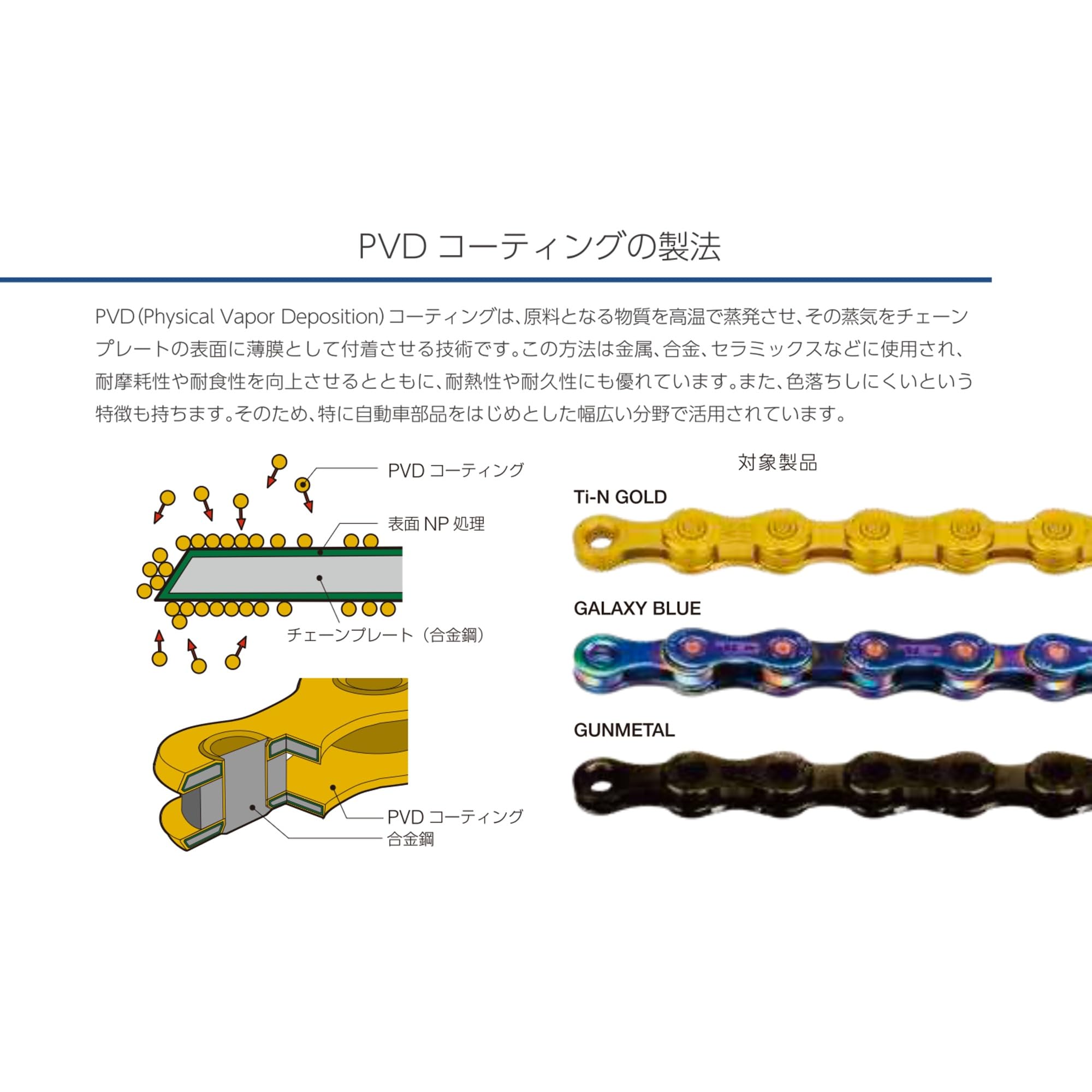 Amazon | TEC CHAIN 自転車チェーン 11速 118L 変速 GUNMETAL
