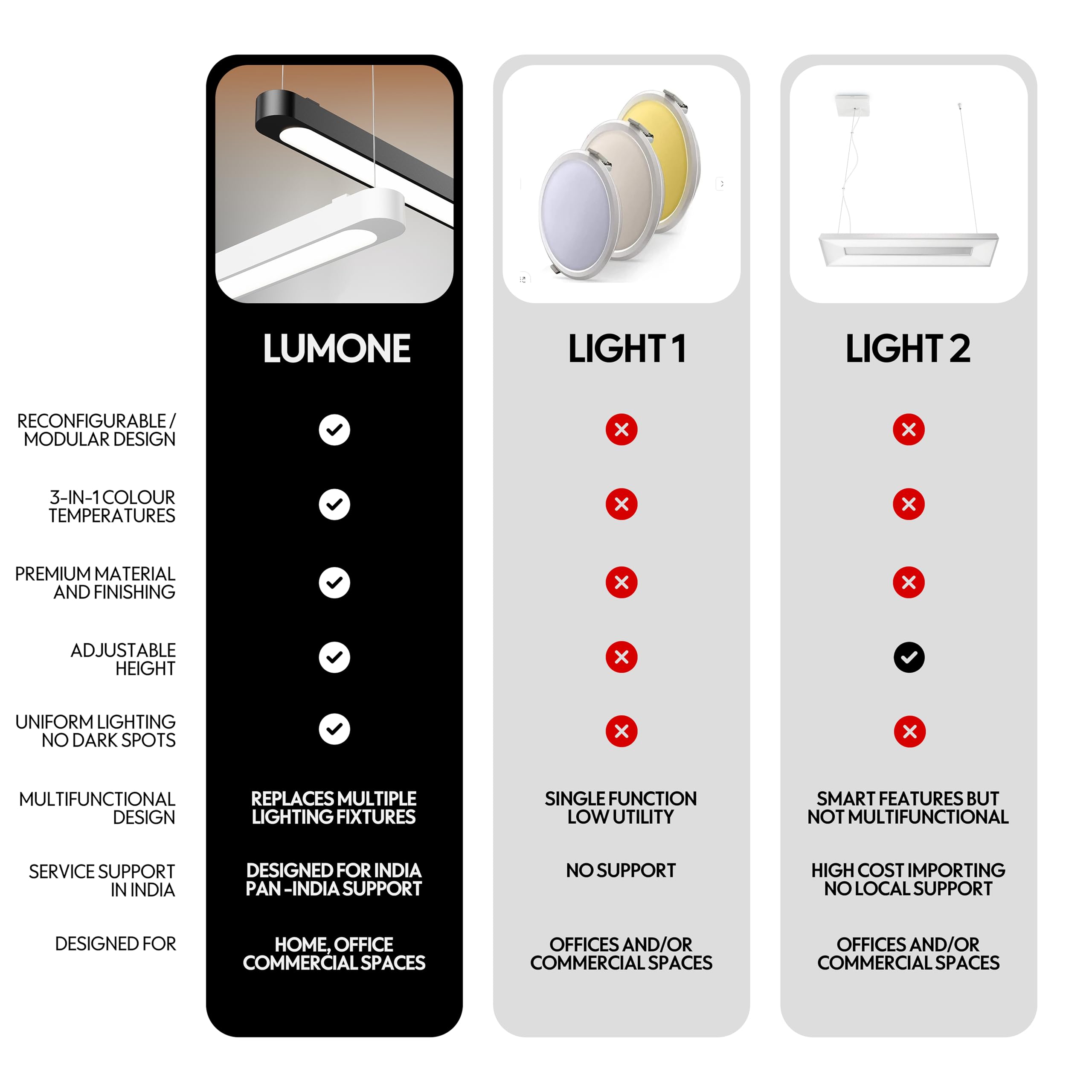 KARBAN Lumone: Color Changing Pendant Light -5