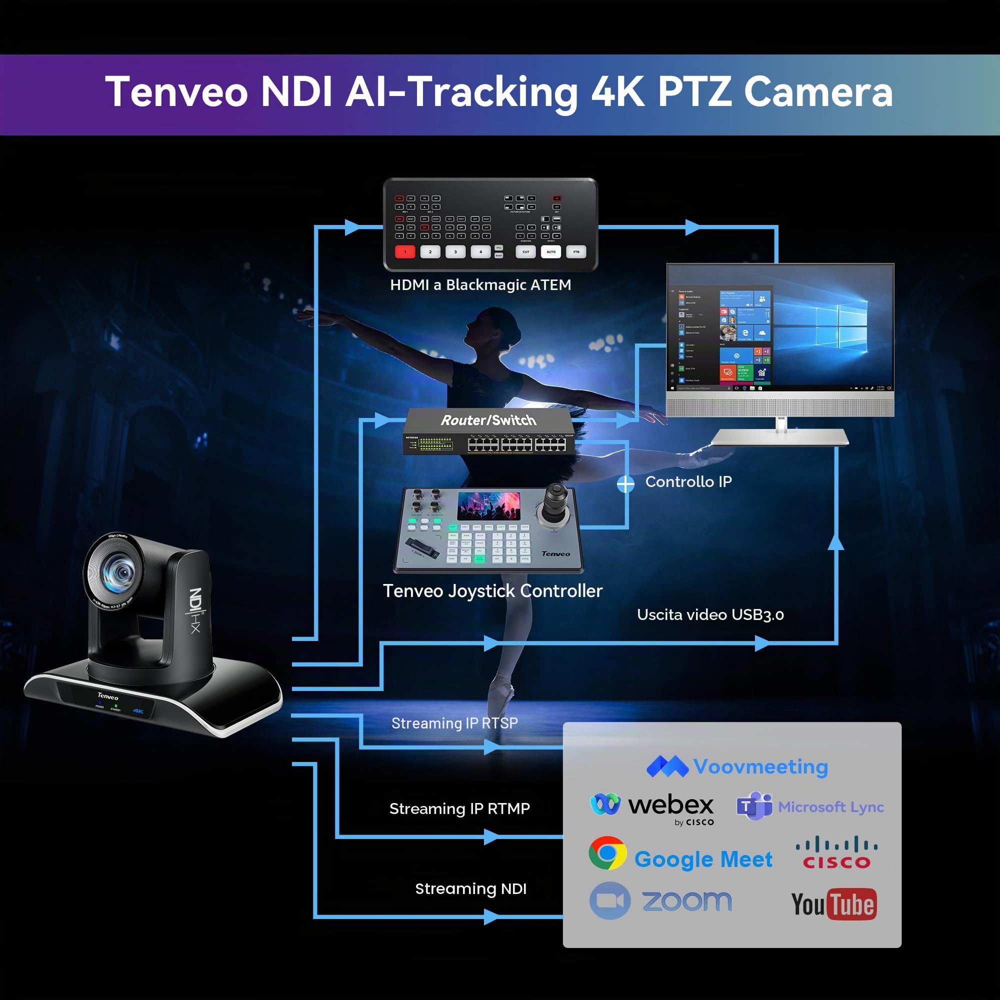 Tenveo Telecamera PTZ NDI 4K con AI Auto-Tracking, Zoom Ottico 20x, USB3.0/HDMI/LAN PoE Camera PTZ NDI per IP Live Streaming Chiesa Videoconferenze Eventi YouTube OBS vMix Livestream