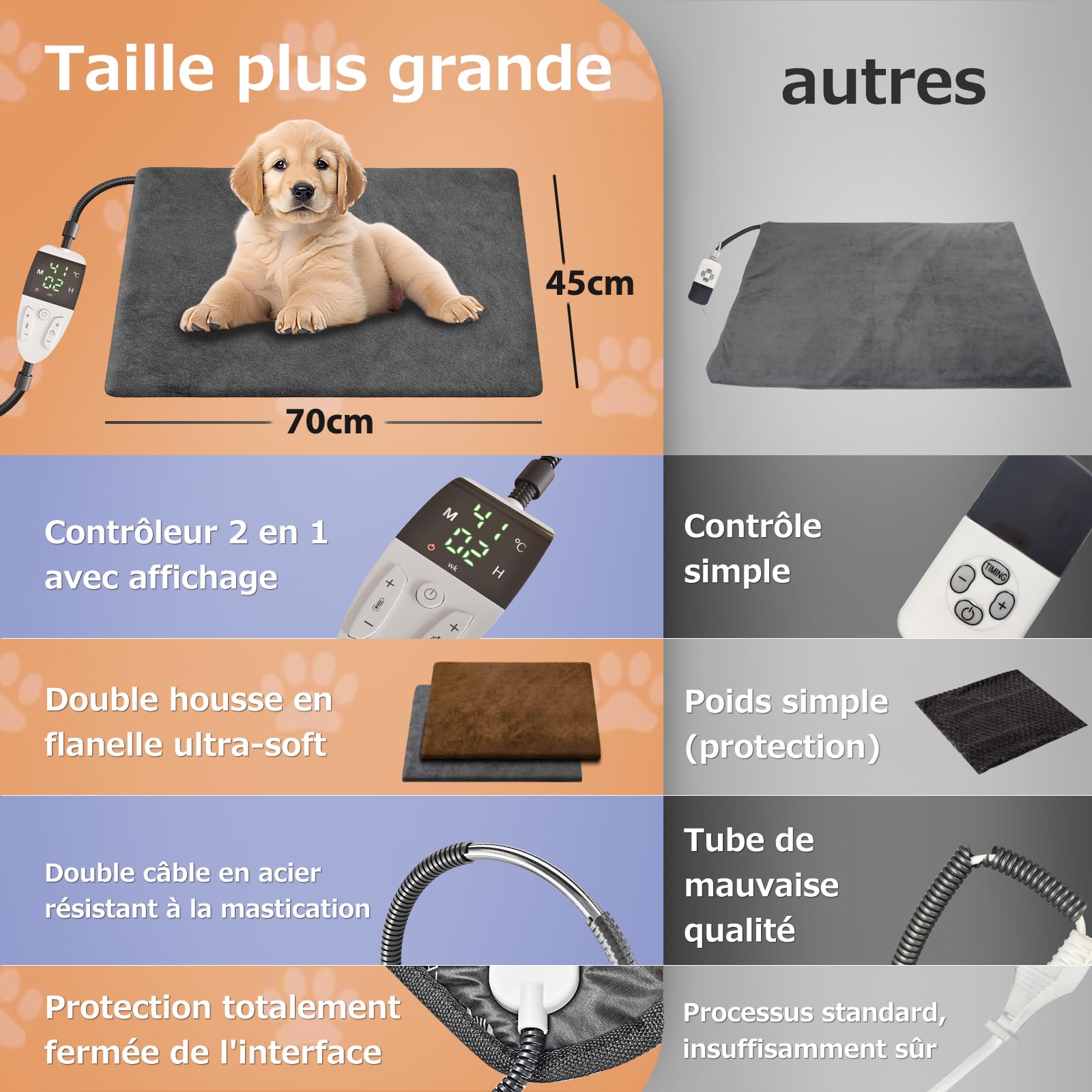 YFFU Tapis Chauffant Chat Chien 70 x 45cm,Anti-morsures Imperméable Couverture Chauffante Chats avec Thermostat et Minuterie,Coussin Chauffant Chat pour Animaux mit Deux Velours Housses