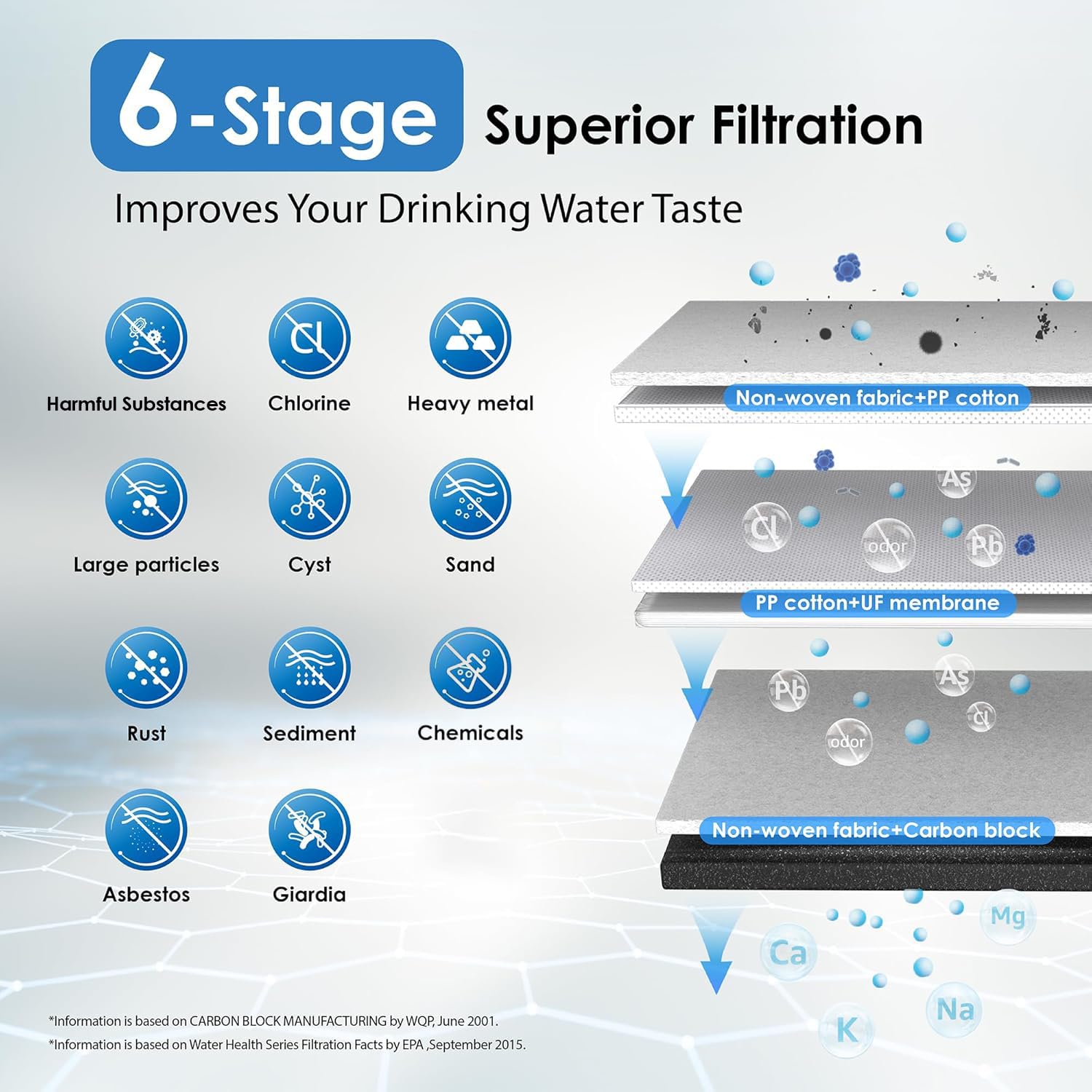 Waterdrop TST-UF 0 01 m Ultra-Filtration Under Sink Water Filter System Stainless Steel Water Filter for Sink 5X — view 4