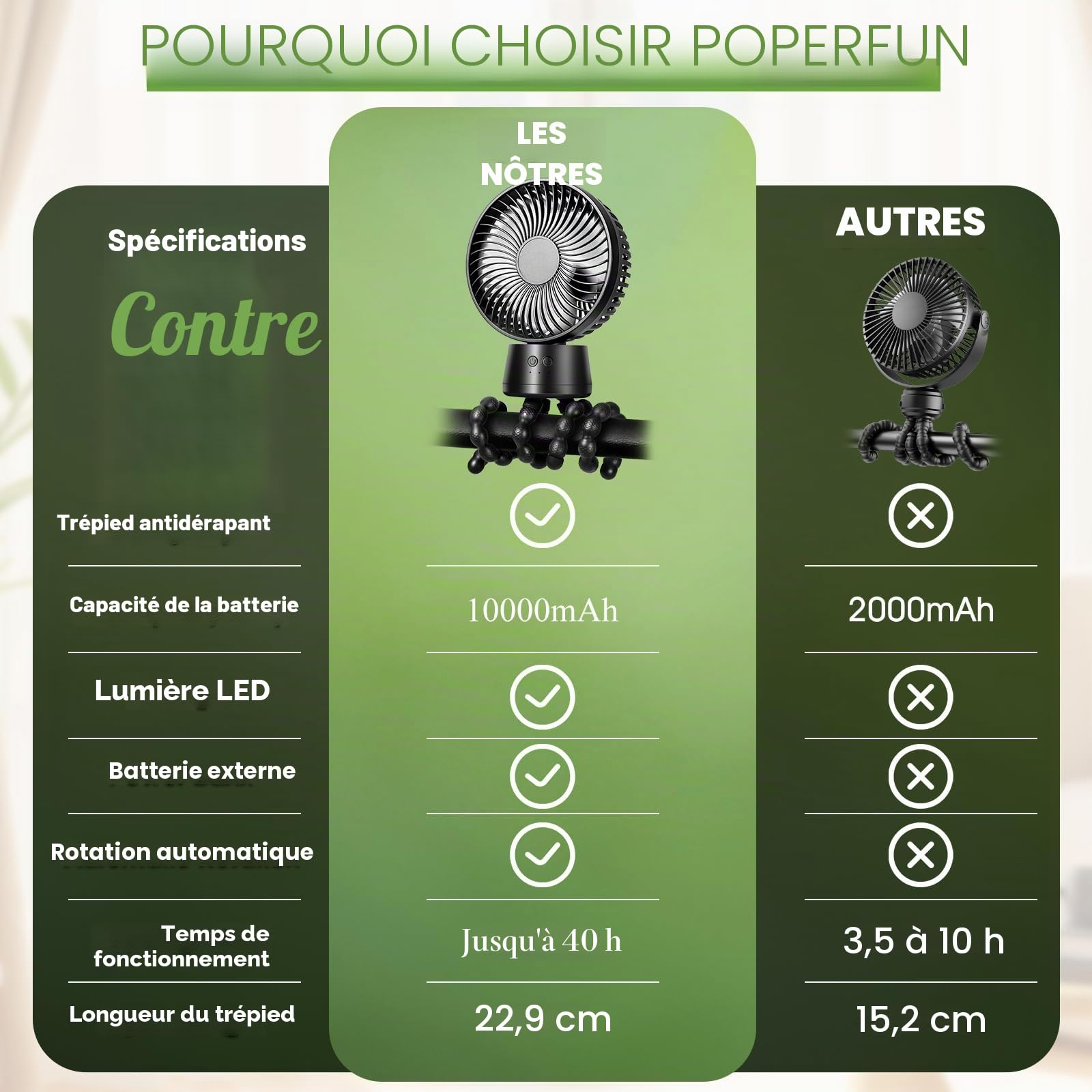 POPERFUN Ventilateur de Poussette 10000mAh, Ventilateur Portable avec Lumière LED, 3 Vitesses Ventilateur USB Rechargeable pour Poussette, Berceau, Siège Auto, Bureau, Voyage (Noir)
