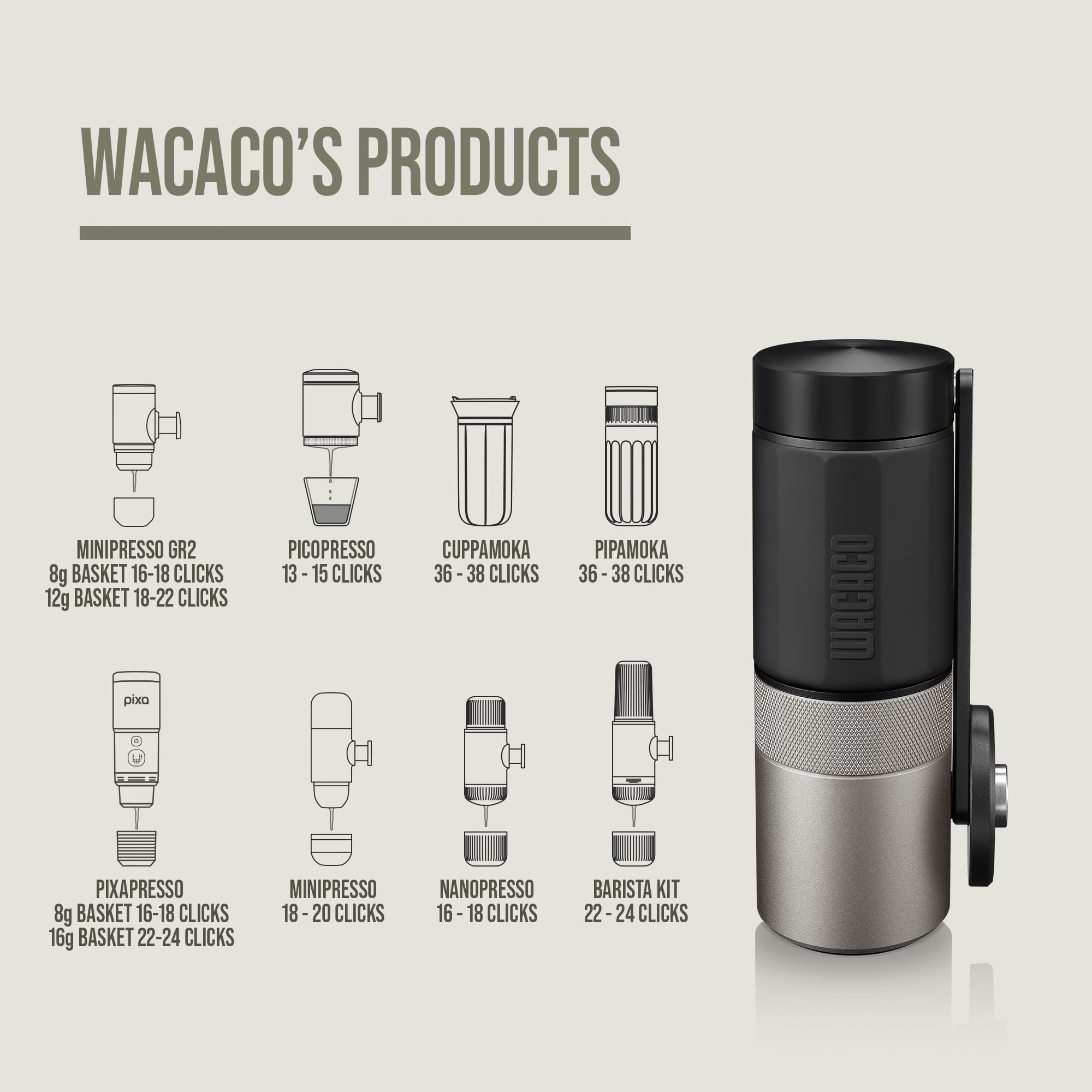 WACACO Exagrind, Moulin à Café Manuel, Réglable avec Grande Précision, Meules en Acier Inoxydable, Broyeur Portable Grains De Café avec Manivelle pour Espresso, Pour -Over, Camping, Voyager, Cuisine
