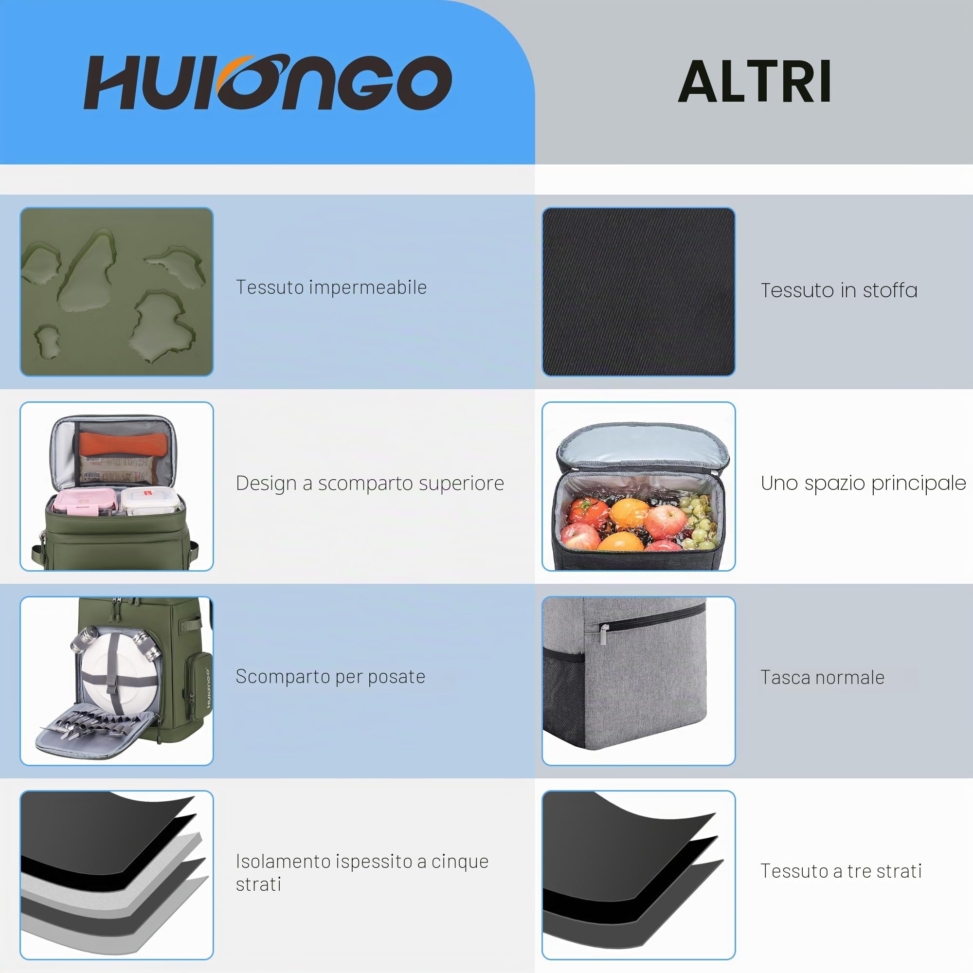 Hulongo Grande Refrigerante Isolato Impermeabile Portatile Borsa Termica a Prova di Perdite per Campeggio, Spiaggia, Pesca, Picnic, Viaggi