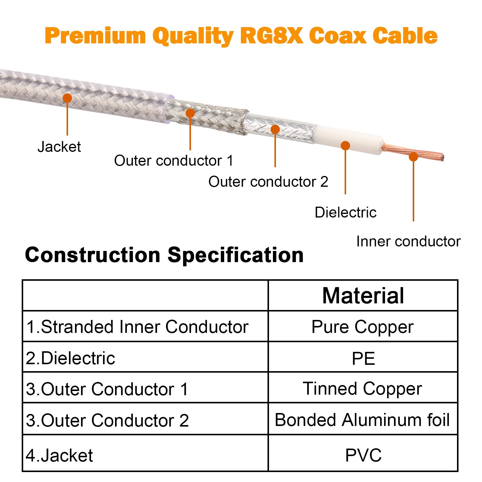 MOOKEERF Cavo coassiale CB, cavo coassiale RG8x, 22,9 m, RG8X con nucleo a trefolo UHF PL259 da maschio a maschio a bassa perdita CB cavo antenna 50 Ohm per radio HAM, analizzatore antenna, carico