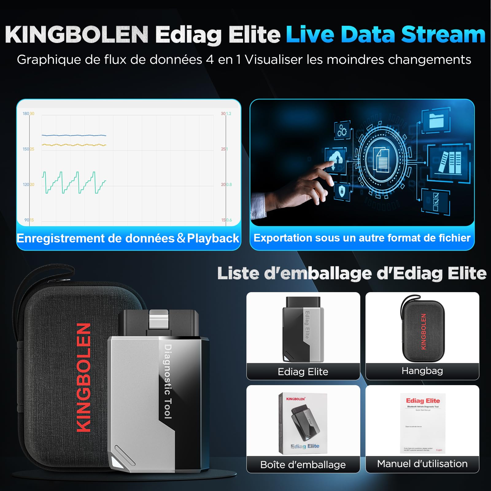 KINGBOLEN Ediag Elite OBD2 Diagnostic Français, Valise Diagnostic Auto avec Test Actif, 15+ réinitialisations, Outil de Diagnostic de Voiture pour Tous Les systèmes, Mise à Jour Gratuite à Vie