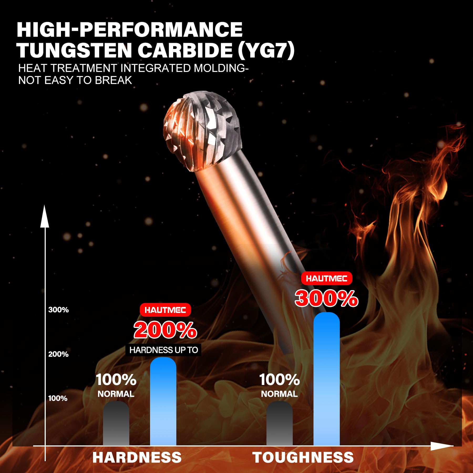 HAUTMEC Tungsten Carbide Rotary Burr Bit YG6, 1/4" Shank Double Cut Die Grinder Bit - Image 3