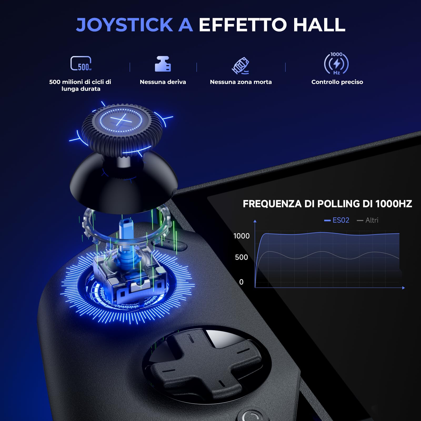 ECHTPower Controller per Switch 2, Gamepad Wireless con Pulsante C, Giroscopio a 9 Assi, Hall Joystick, Senza Deriva, Vibrazione, Turbo, Macro e Pulsanti Posteriori Programmabili, Ergonomico