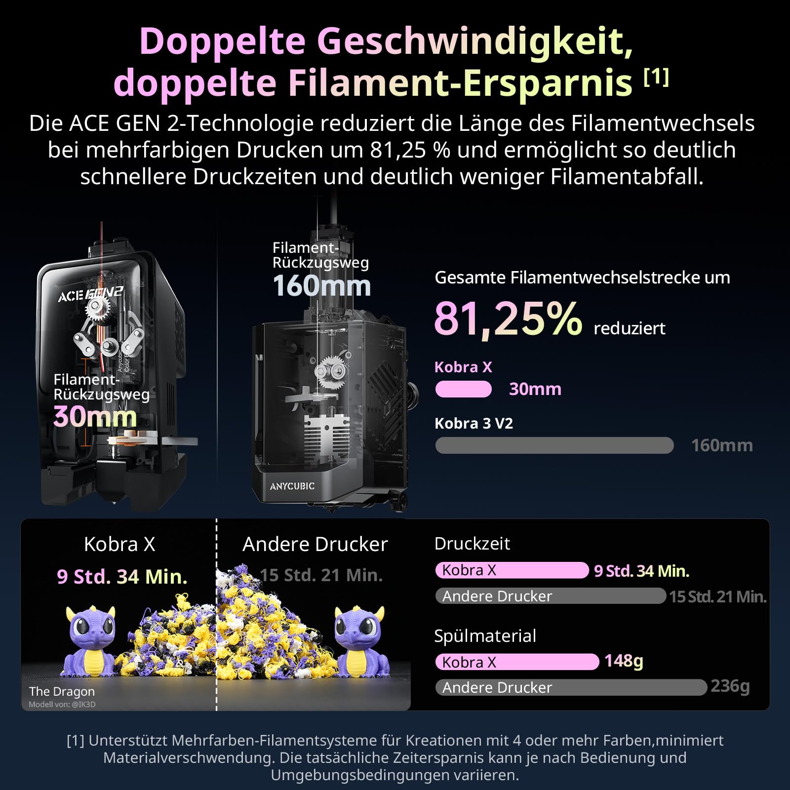 Anycubic Kobra X Combo 3D Drucker für Einsteiger, Trocknen während des Druckens