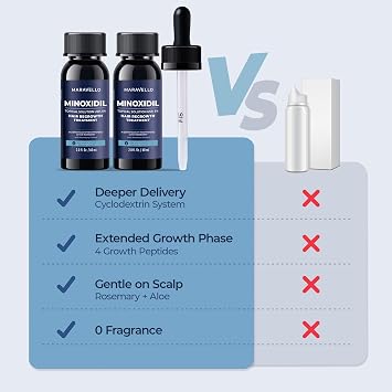 5% Minoxidil Hair Growth Treatment for Men & Women, Extra Strength, 4 fl oz