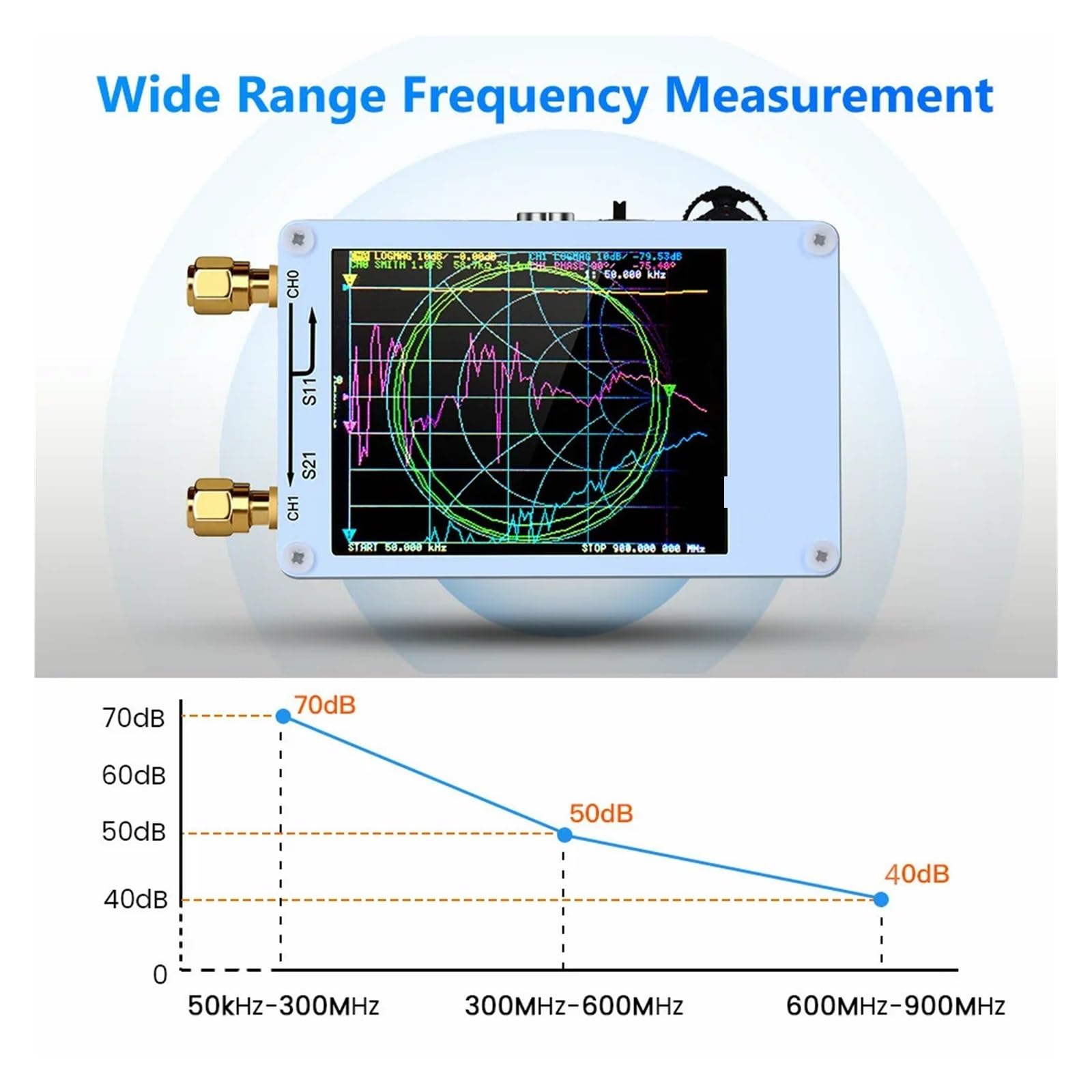 Analizator sieci bezprzewodowej Wektorowy analizator sieci VNA 50KHz-900MHz cyfrowy ekran dotykowy krótkofalówka MF HF VHF UHF analizator antenowy fala stojąca Analiza siły sygnału