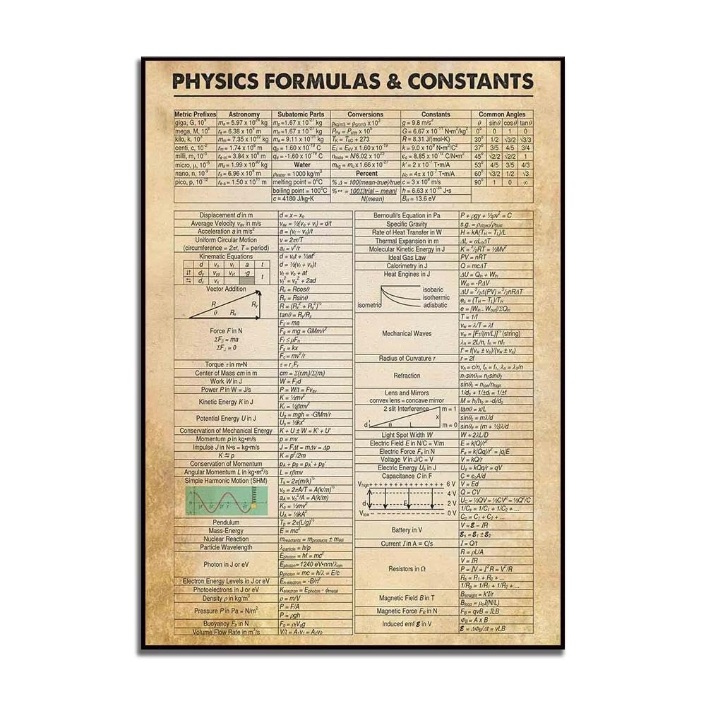 SHINERING Physics Formulas And Constants Knowledge Canvas, Physics Canvas, Physics Equations Poster, Teacher Student Gift 40Cmx50Cm No Frame