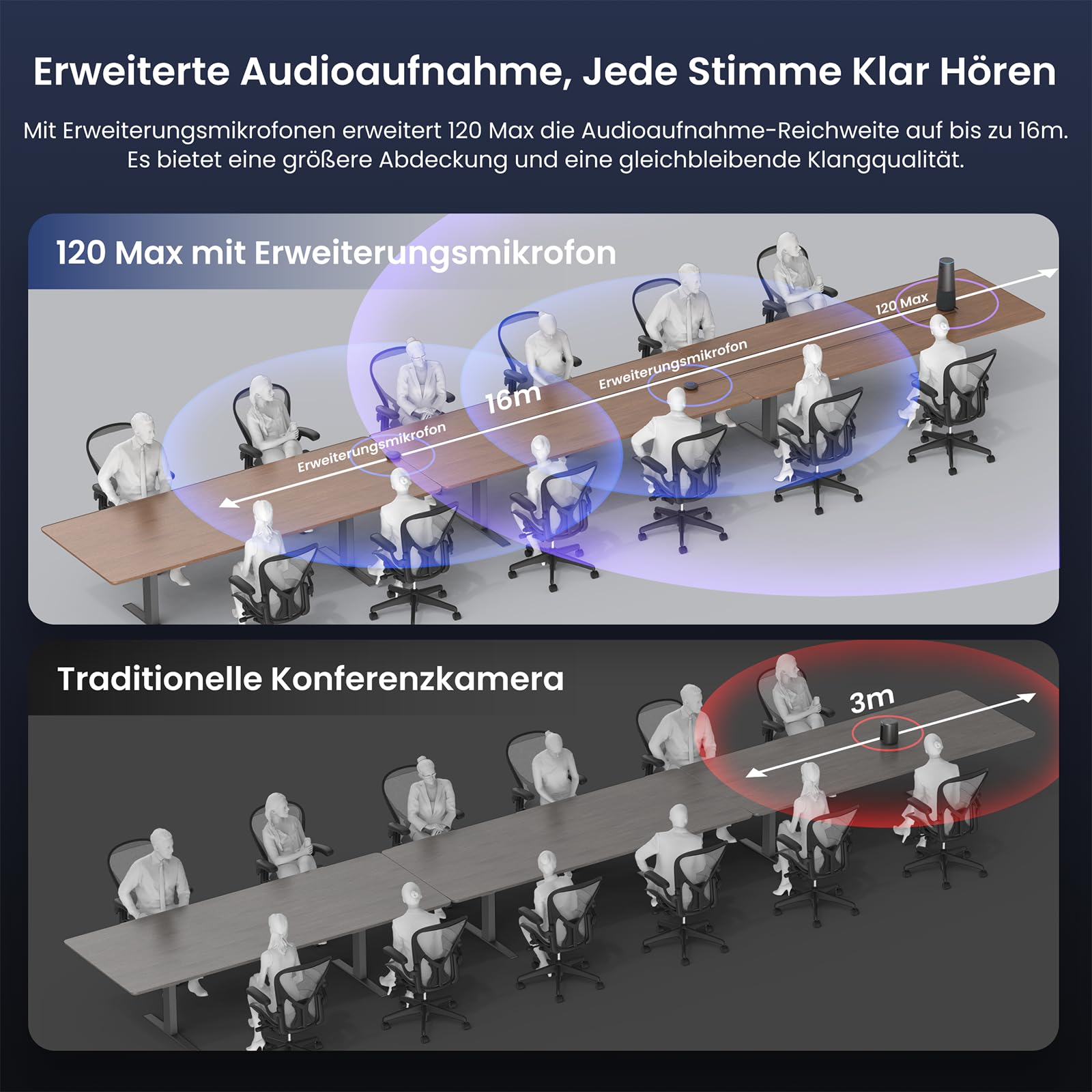 NEARITY 120 Max 4K FHD Videokonferenz Webcam mit Mikrofon und Lautsprecher, 8MP CMOS/120° Ultraweitwinkel/5X Zoom/Auto-Framing, Videokonferenzsystem mit Fernbedienung für Zoom/Teams/PC/Laptop/Desktop