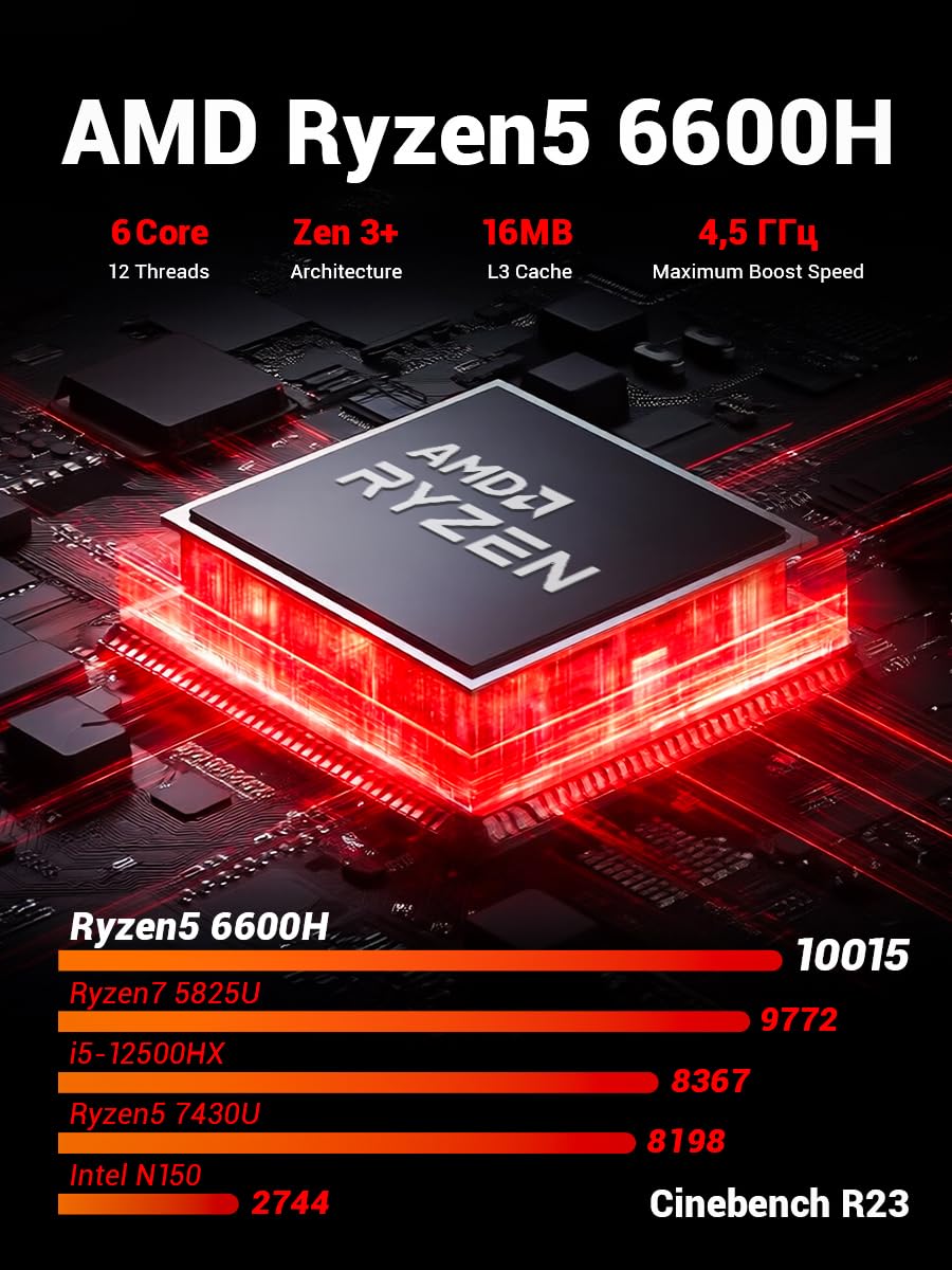 【ジャンク】Firebet ミニPC Ryzen 6600H メモリ16GB Amazon.com: FIREBAT Mini Gaming PC, AMD Ryzen 6600H, Radeon 660M