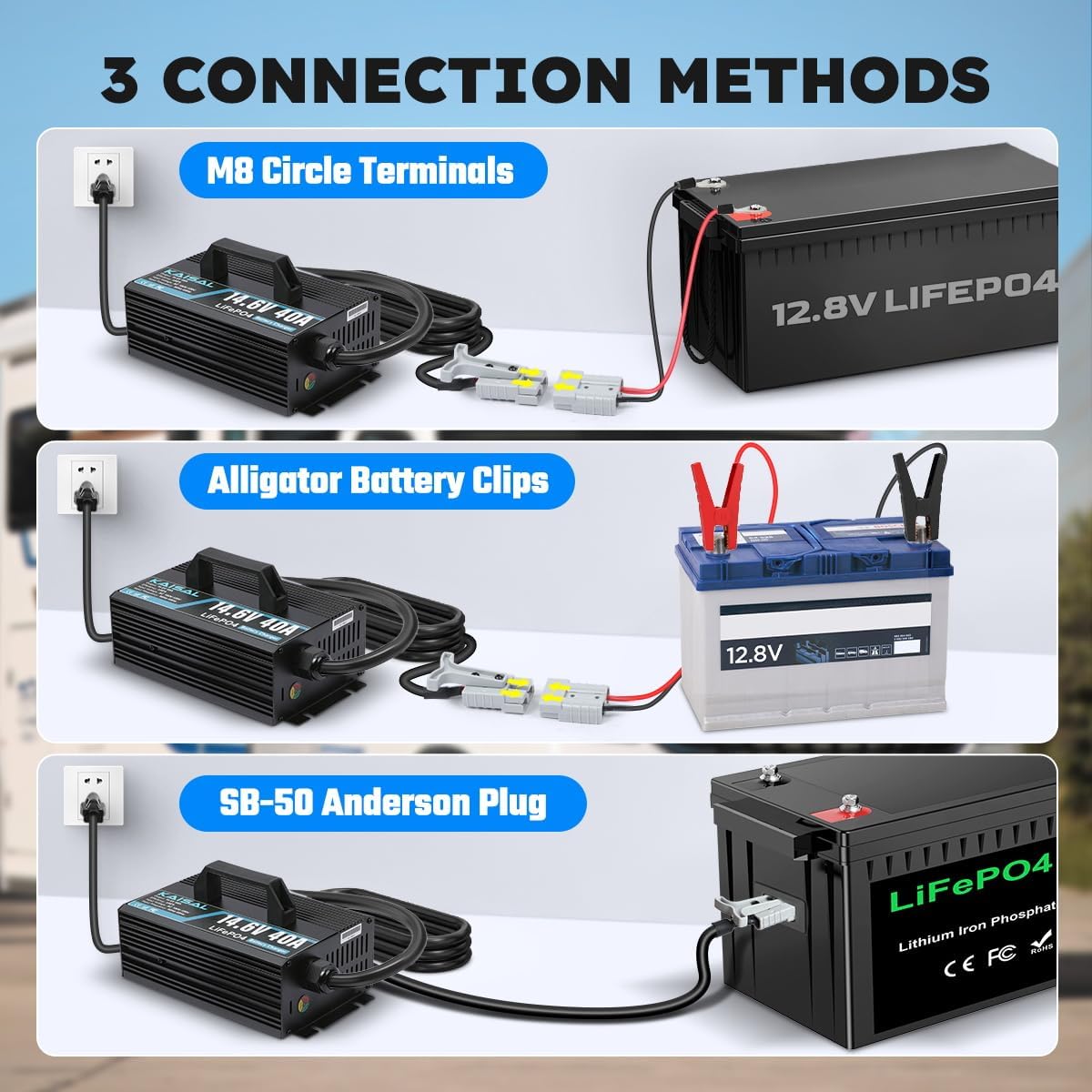 12V 40A Lithium Battery Charger 14.6V LiFePO4 Battery Charger for 12.8V LiFePO4 Lithium Deep Cycle Rechargeable Batteries 0V Wake Up 12 Volt Charger with 3 Connectors for RV, Boat, Car, Marine, Solar