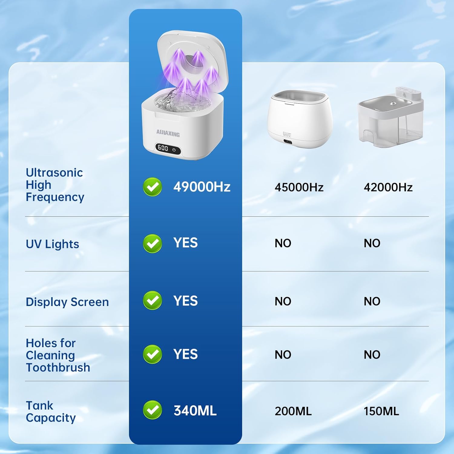 Ultrasonic Retainer Cleaner with UV Light, 49kHz Dental Ultrasonic Cleaner Machine with Digital Timer,Stainless Steel Tank for Retainers, Aligners, Dentures, Night Guards & Jewelry-White