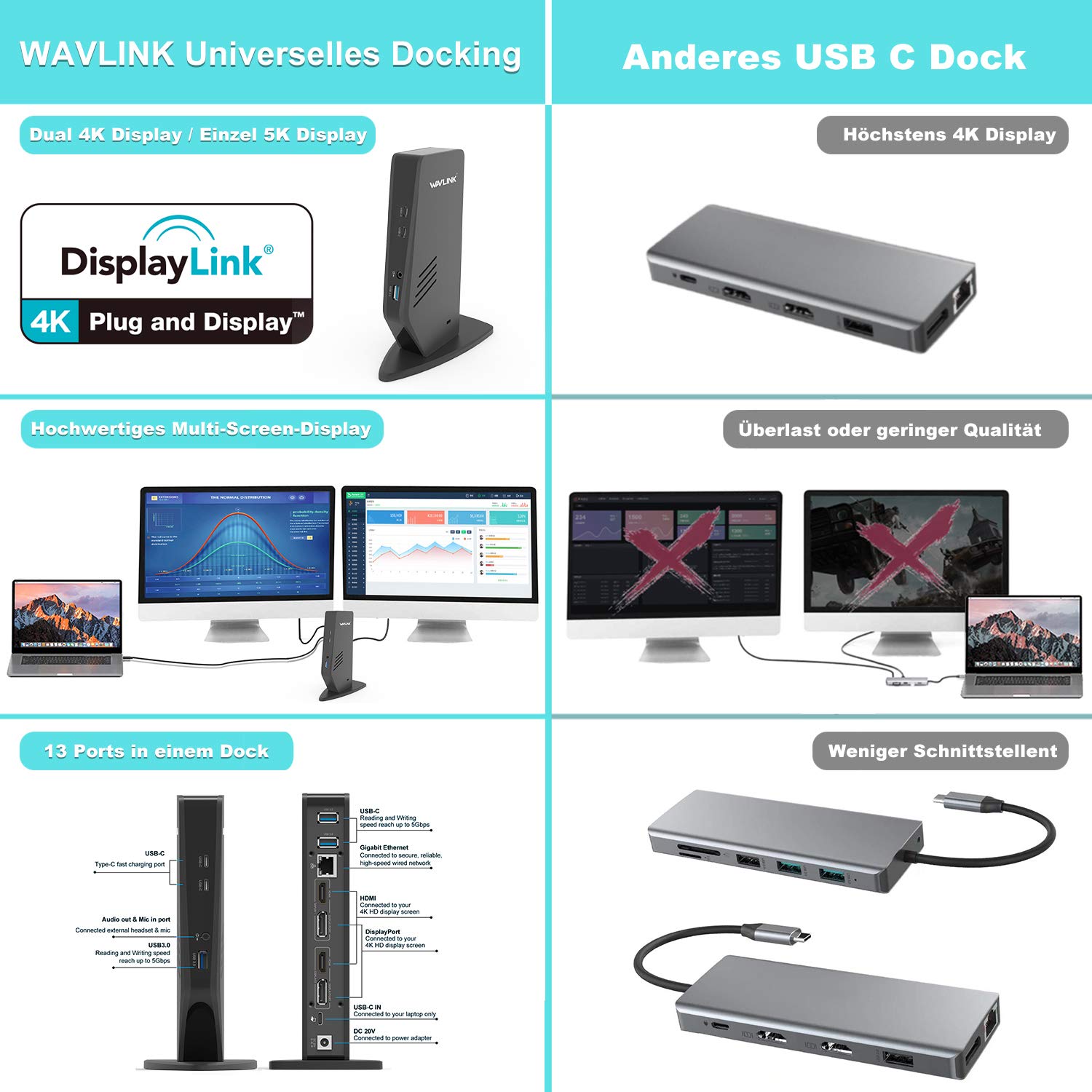 WAVLINK USB 3.0 / USB C Universal Docking Station supporta uscite video dual 4K per Windows o Mac, Compatibile con nuovo MacBook Neo (DisplayPort e HDMI, Gigabit Ethernet, audio 2 in 1, 5 porte USB)