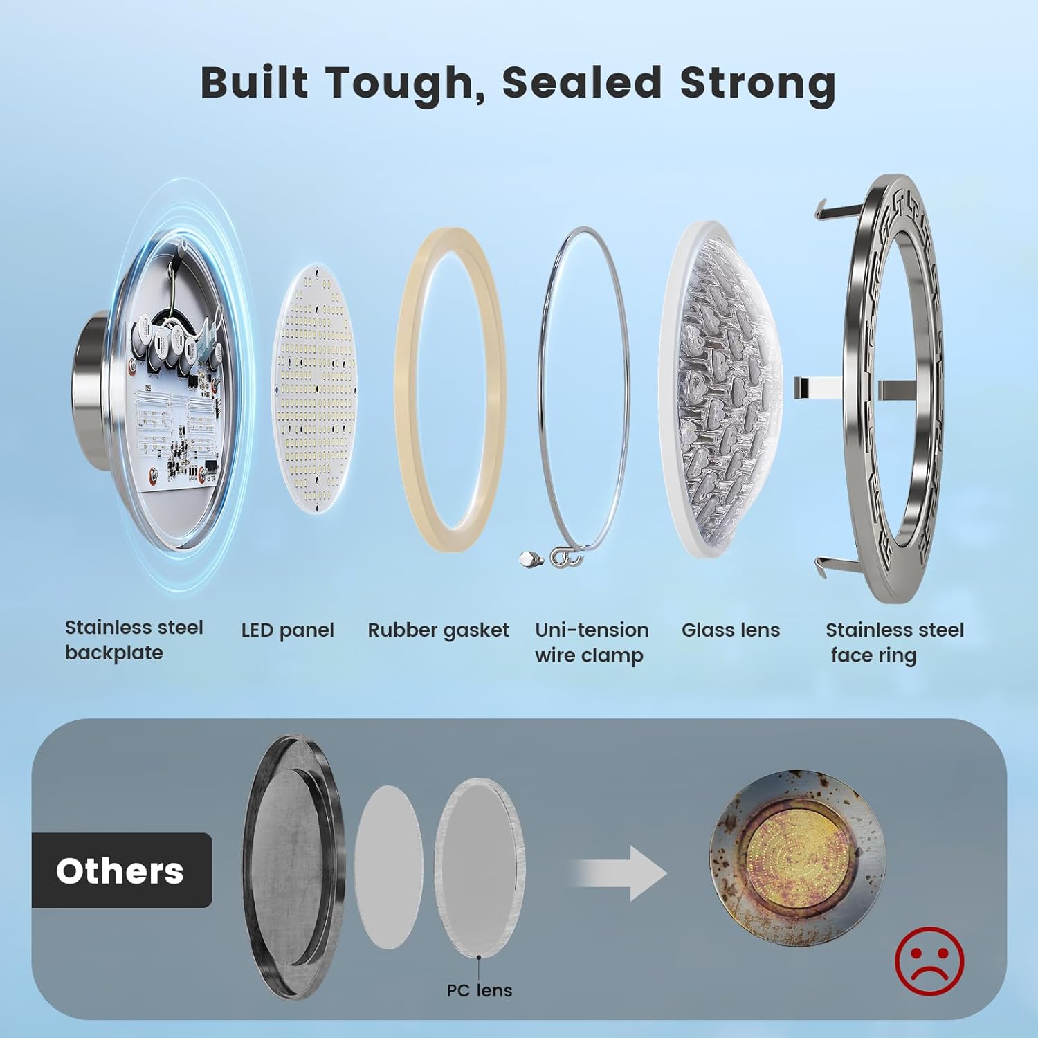 SURAIELEC 10 Inch 120V LED Pool Lights for Inground Pool, 5000 Lumen Cool White Inground Pool Light, 50W LED (500W Equivalent), Fits 10" Wet Niches, 50FT Cord, Ultra Bright Upgrade