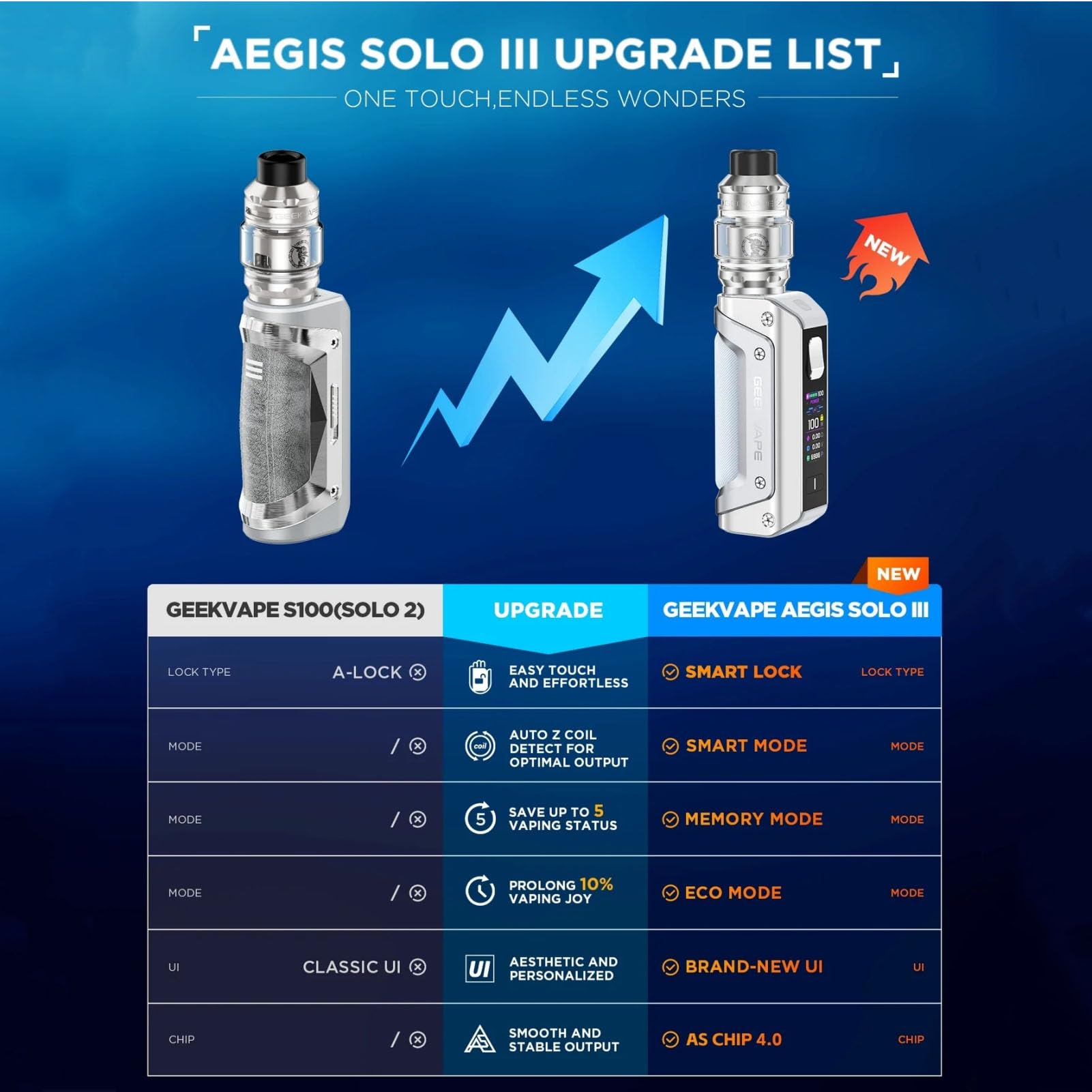 Geekvape Aegis Solo 3 Kit / S100 Mod Kit mit Z Subohm 2021 Tank (Z 0.2ohm / Z0.4XM Coil) 5.5ml externe 18650 Batterie Kein Batterie,Kein Nikotin (Schwarz)