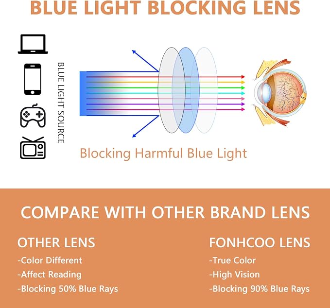 Gafas Clip-on Bloqueo Luz Azul 2 Pares Transparentes miniatura 5