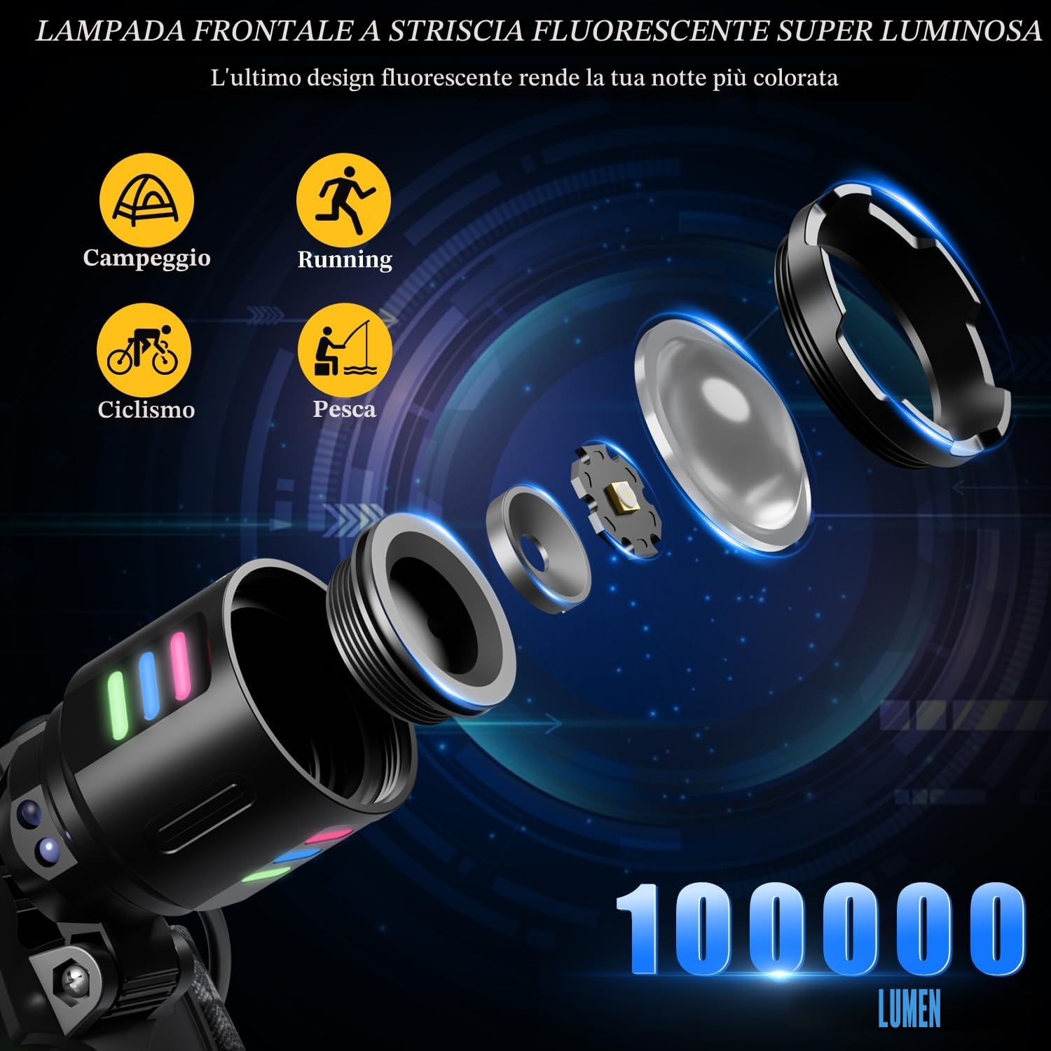 LEKIA Torcia Frontale LED Ricaricabile USB C, Potente Lampada Frontale 100000LM 3 Modalità con Sensore di Movimento, Batteria 9000mAh Zoomabile Impermeabile IP65 Lampada da Testa per Outdoor Campeggio