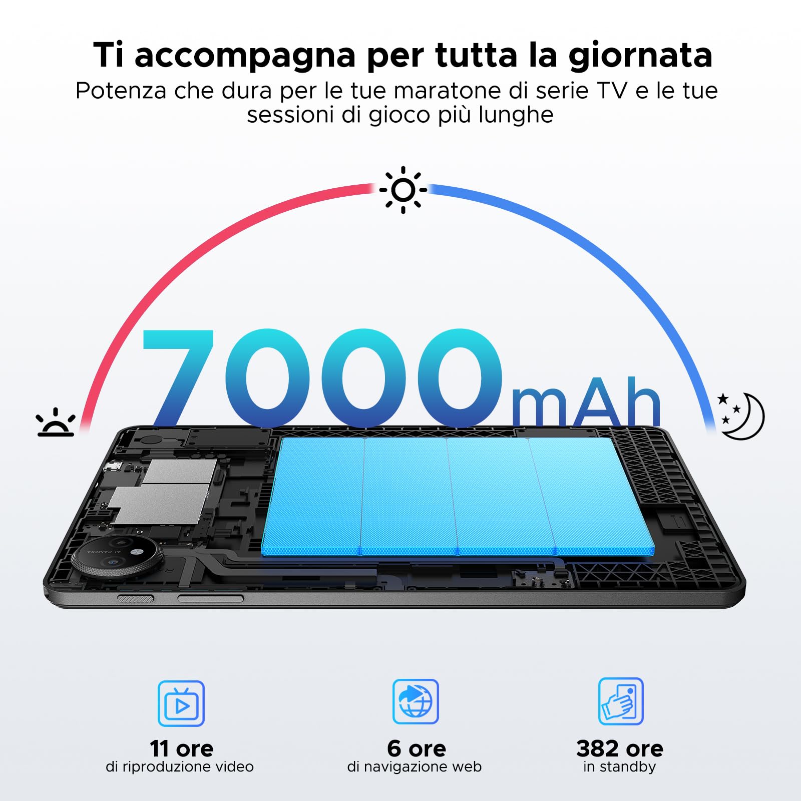 P10 Android 16 Tablet 10 Pollici, 48GB RAM+128GB ROM/2TB TF, Gemini AI, 90Hz, 7000mAh, WiFi 5, Face ID, OTG, Jack 3,5 mm, Widevine L1, Tablet con Tastiera e Penna, Nero