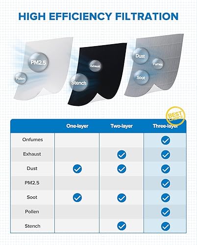 Miniatura 5 de PHILTOP Filtro de aire de cabina, reemplazo para CF11811, CPJ6X, CX-5 2013-2021, filtro de cabina premium con filtro de carbón activado contra