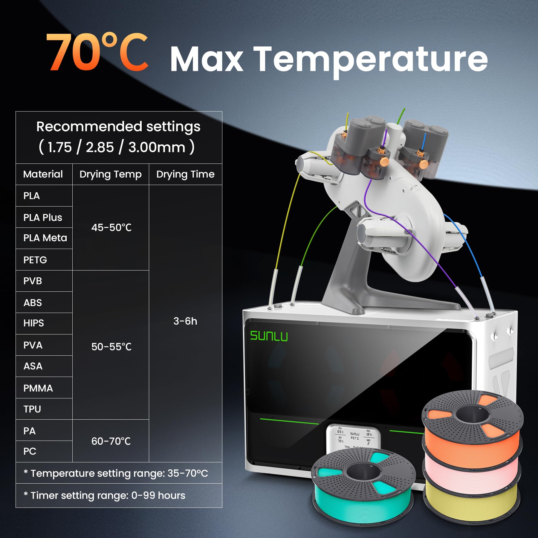 SUNLU FilaDryer S4 フィラメント乾燥機 4スプール対応 SUNLU FilaDryer S4 フィラメント乾燥/保管ボックス — 3Dプリンター