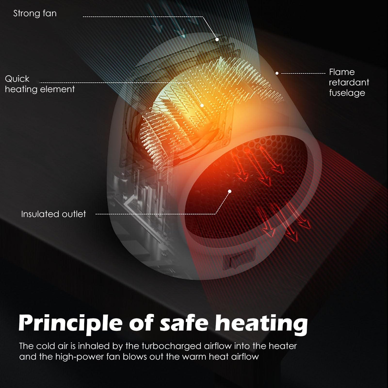 Amazon.com: Electric Heaters for Indoor Use,400W with 2 Mode