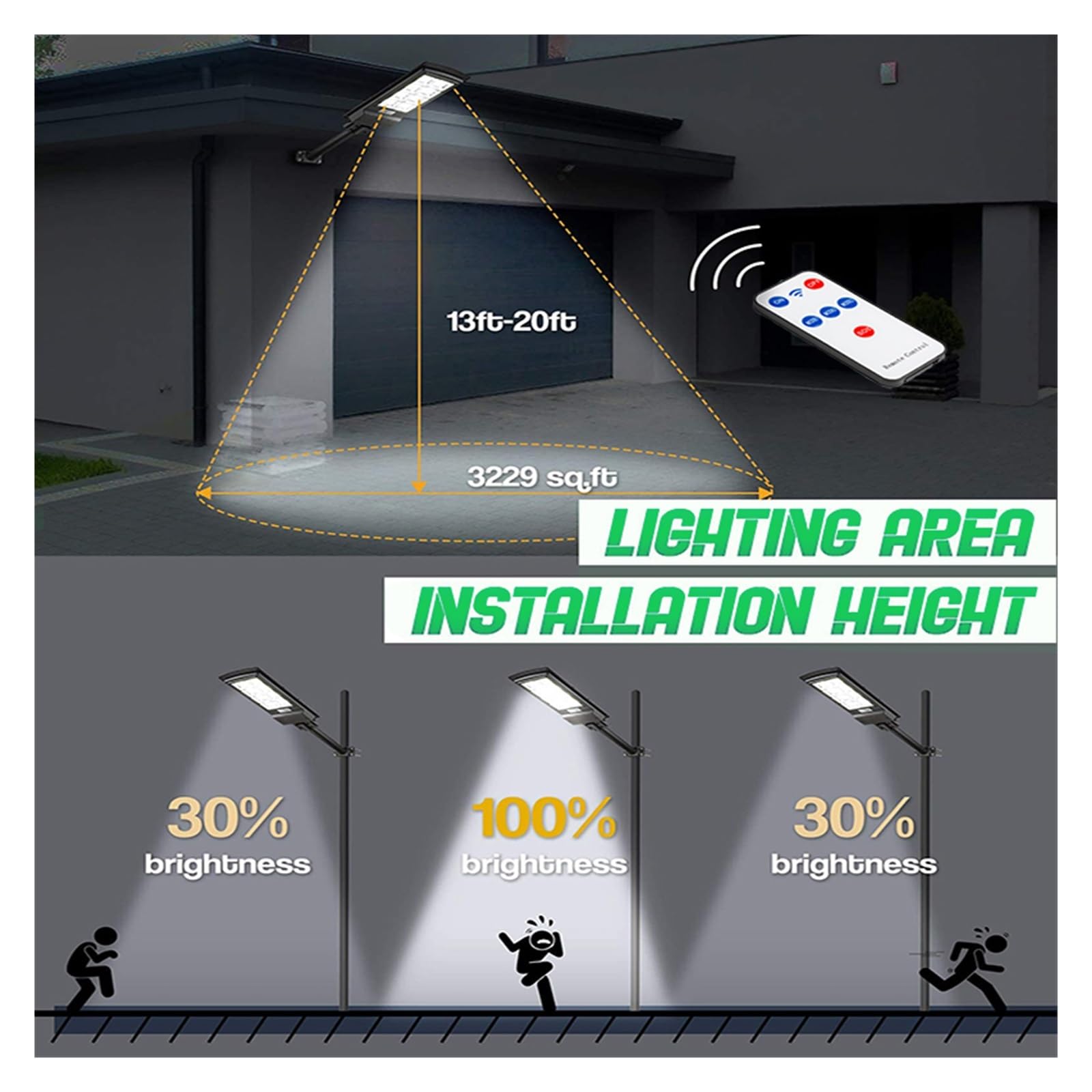 Lampy Solarne Zewnątrz, Światła z czujnikiem ruchu słonecznego Outdoor 8000lm Super Bright 300W wodoodporny pilot 504 LED zasilany energią słoneczną kinkiet na ulicę,Do ogrodu, ulicy, werandy(150W-18