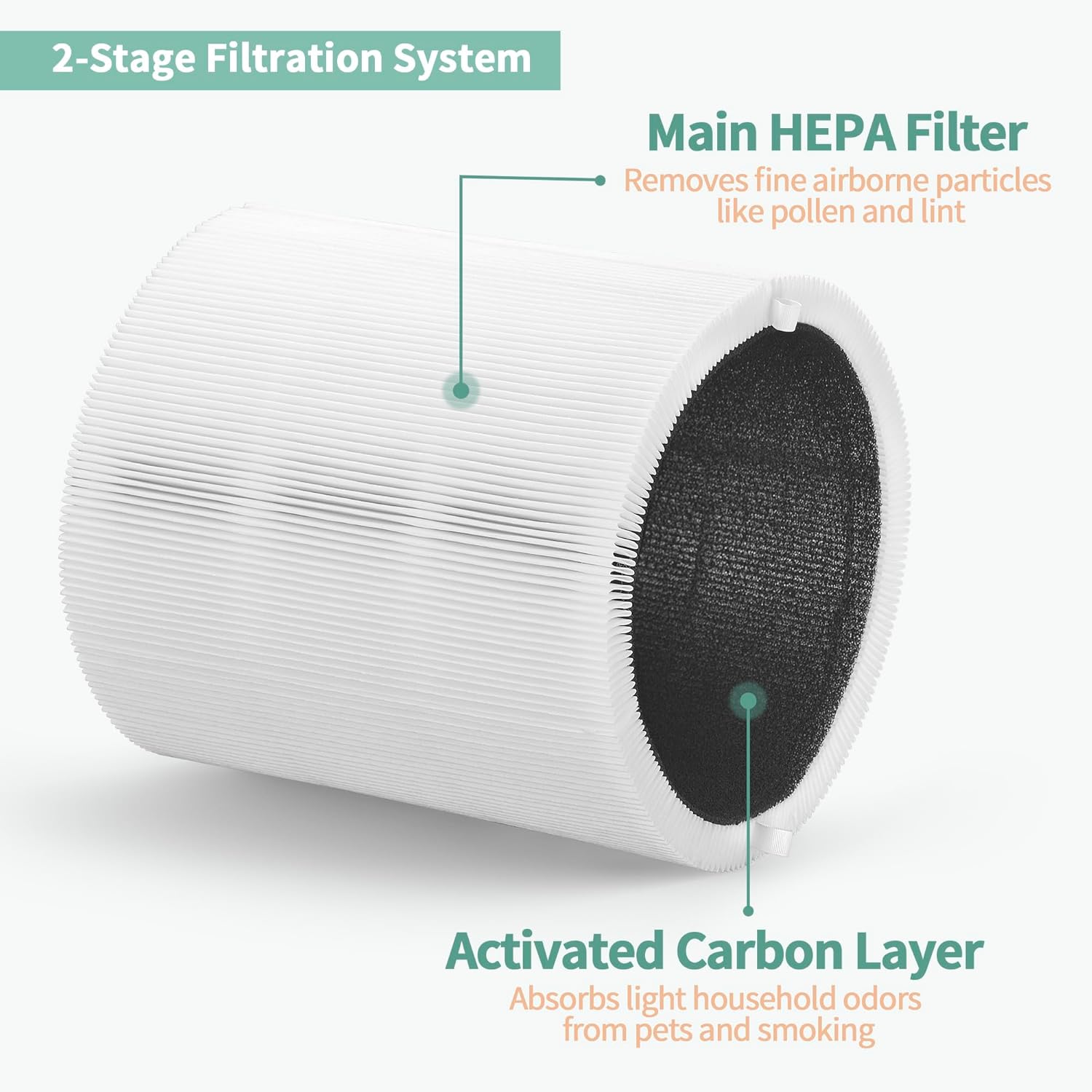 Blue Pure 311i+ Max Replacement Filter Compatible with Blueair Blue Pure 311i+ Max Air Pu-rifier F3MAX+, H13 True HEPA and Activated Carbon 2-in-1 F3MAX+ Replacement Filters, 1 Pack - Image 4