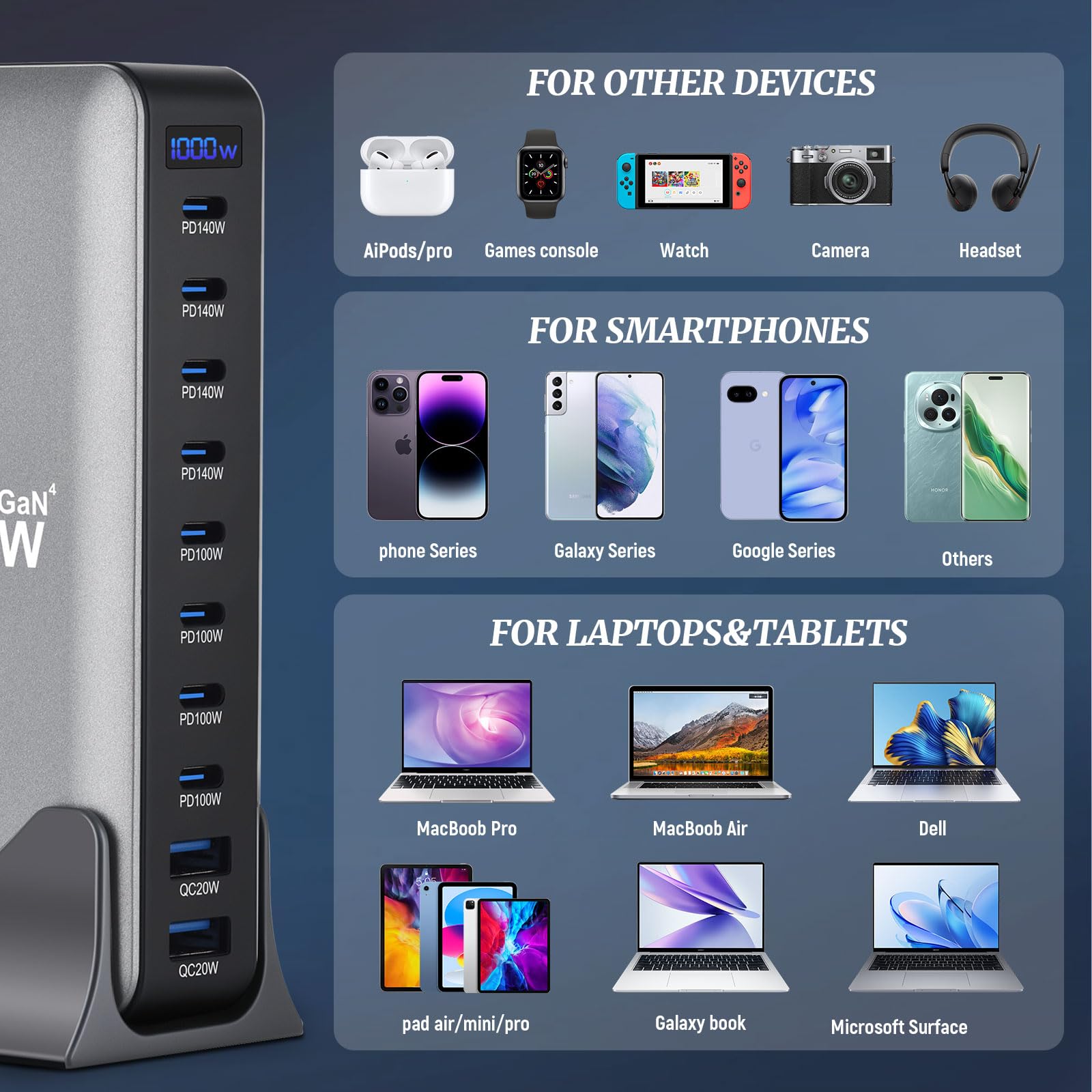 Caricatore USB C multiplo, 1000 W, 10 porte, caricatore rapido Gan 4 Max140 W per laptop (8 USB C e 2 USB‑A) per MacBook Air, i-Pad, iPhone 17/16/15, Galaxy S25, HP