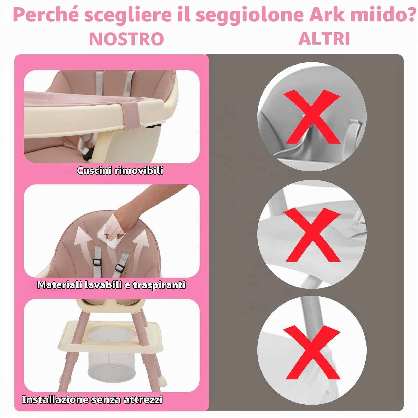 Seggiolone Pappa 7 in 1 con Piatto Cena Smontabile, Cestino Cintura Vassoio Rimovibile Seggiolone Evolutivo Pappa per Bambini da 6 Mesi Fino a 6 Anni (Rosa)