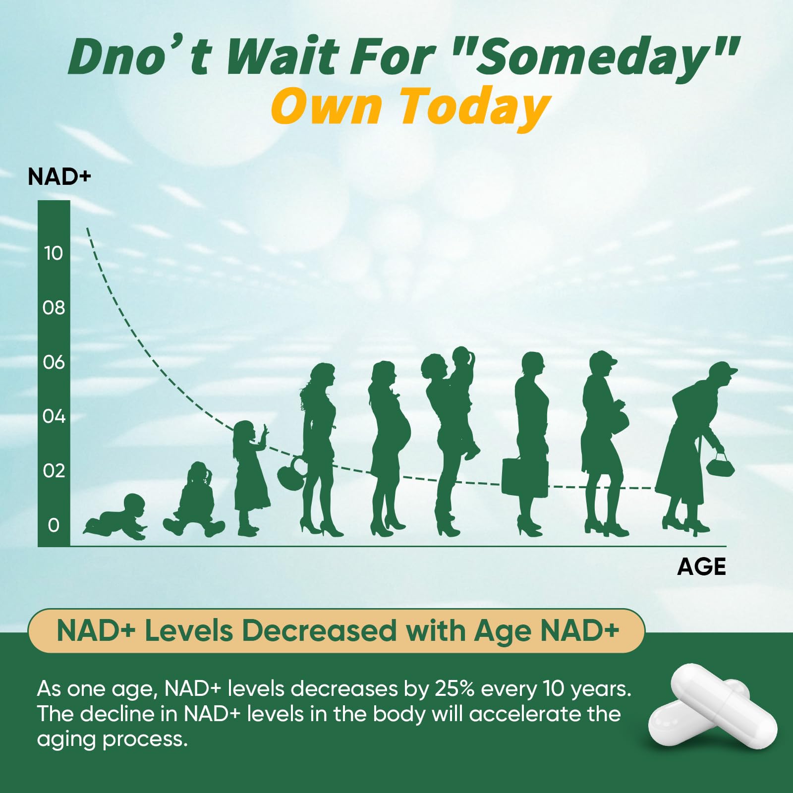 NAD Supplement, NAD+ Nicotinamide Riboside Resveratrol 1000mg, Liposomal NAD Supplement for Women & Men, NAD Plus with CoQ10 for Cellular Energy & Healthy Aging, 120 Caps - 60 Day Supply — Amazon image 5