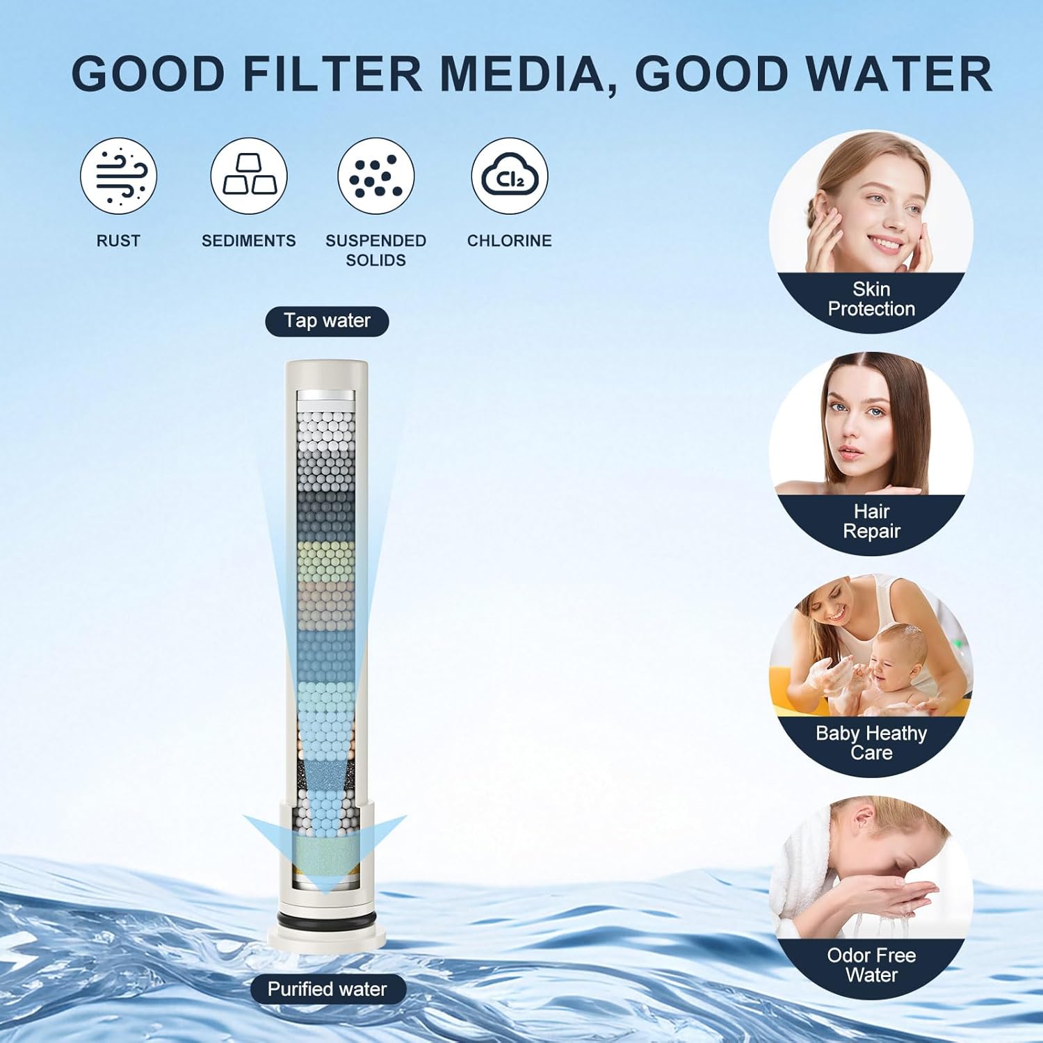 Polished Chrome 2 Function Filtered Shower Head with Handheld, High Pressure Showerhead with Filter, Brass Hand Shower Wand, Water Softener Filters Beads for Hard Water, Remove Chlorine