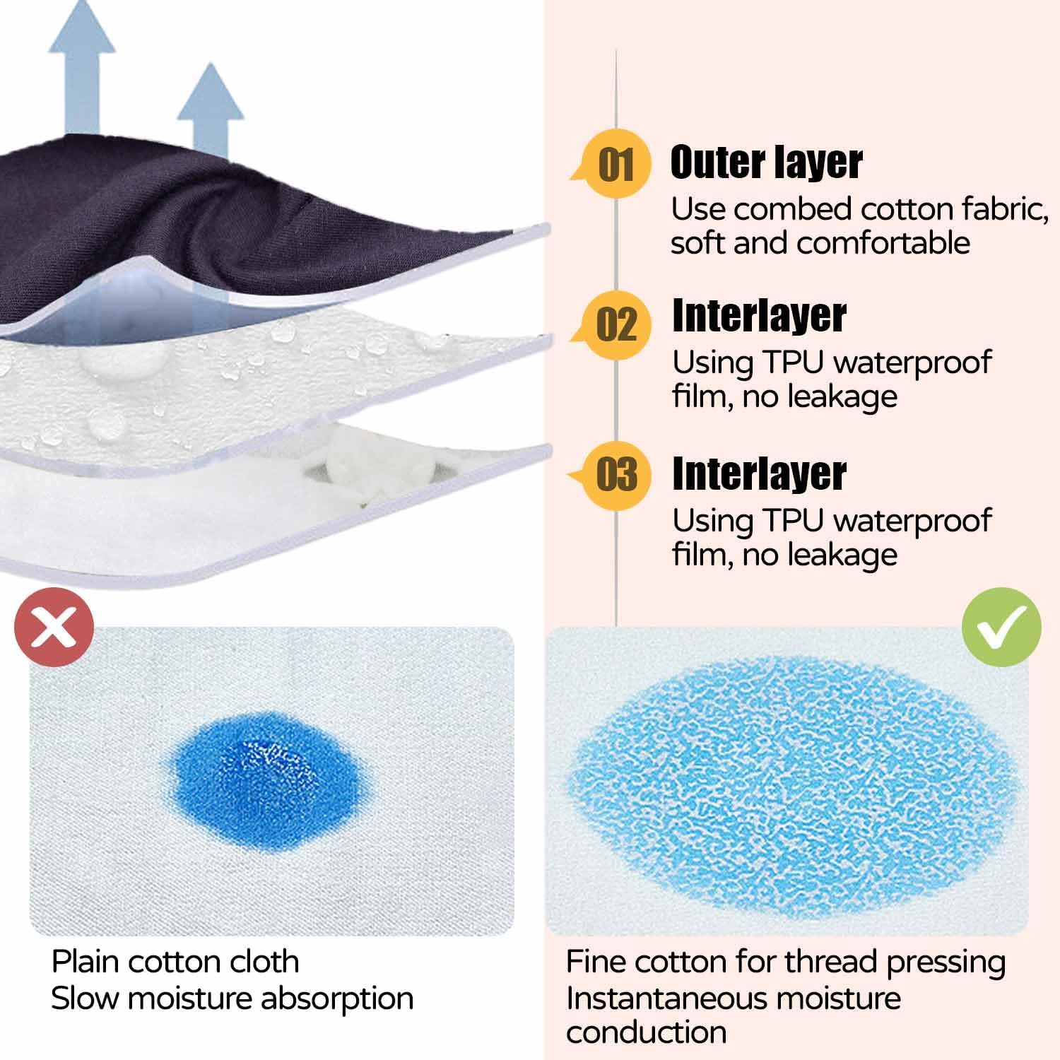 Urine Incontinence Pants – Adult Incontinence Leak-Protection, Washable with TPU Waterproof Fabric, Ideal for Bedridden Patients, Elderly & Mobility Impaired (Runs Small, Size Up) - Image 3