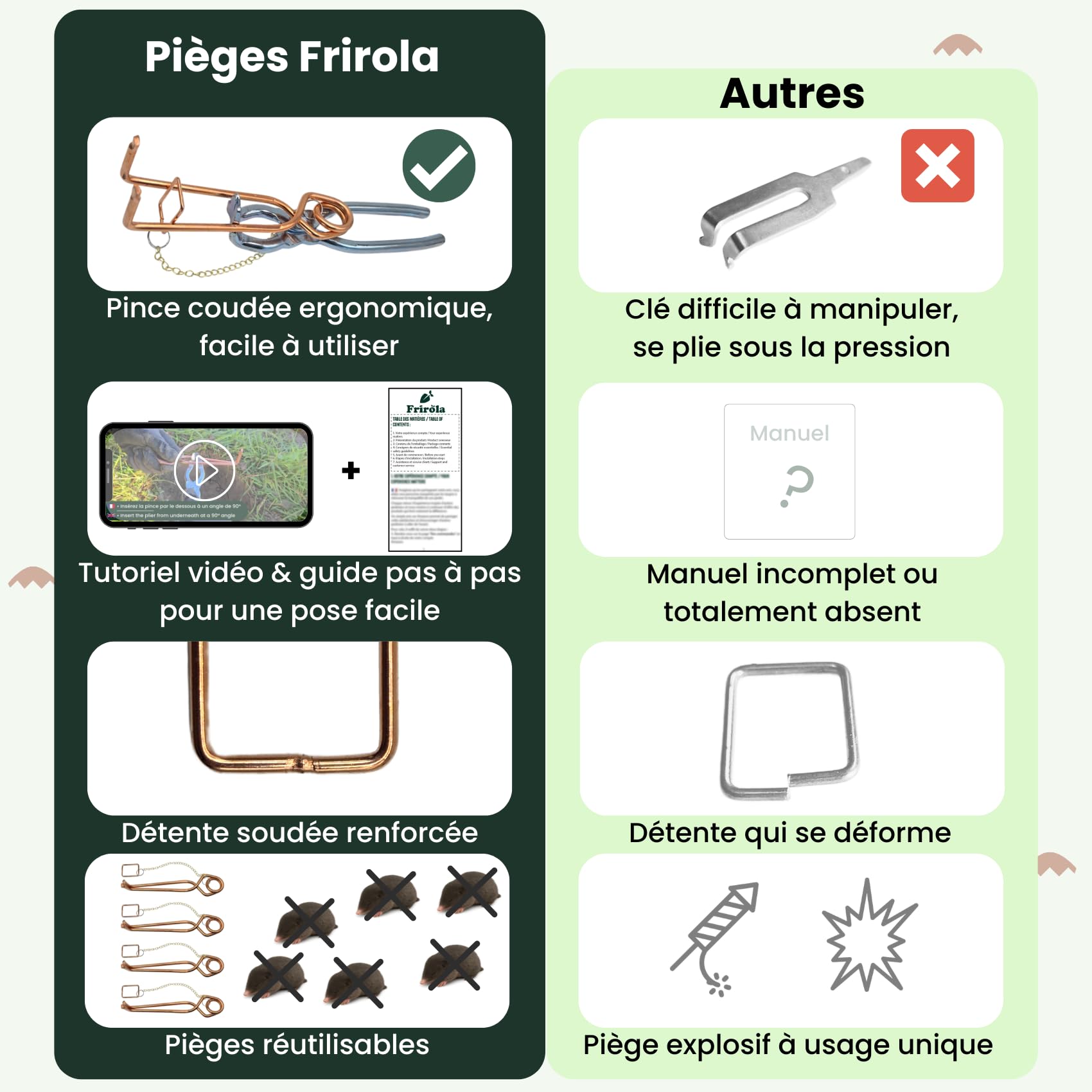 Piege a Taupe - Kit de 4 Anti Taupe Efficace - Pince Installation Facile - Putange Professionnel - Produit Anti Taupe - Anti nuisible - Détente soudée améliorée - Éliminer Les Taupes